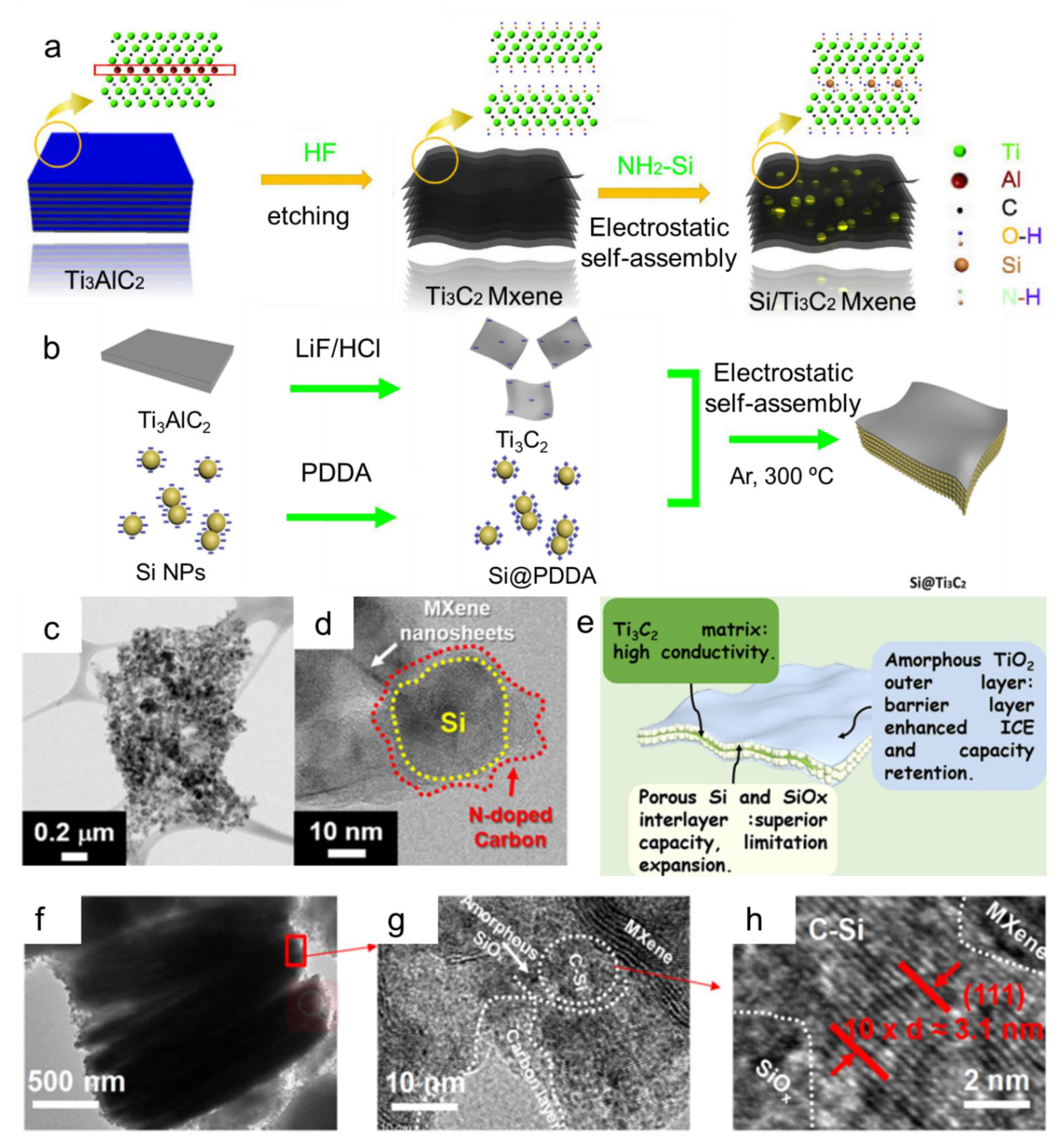 Nanoenergyadv 02 00007 g009