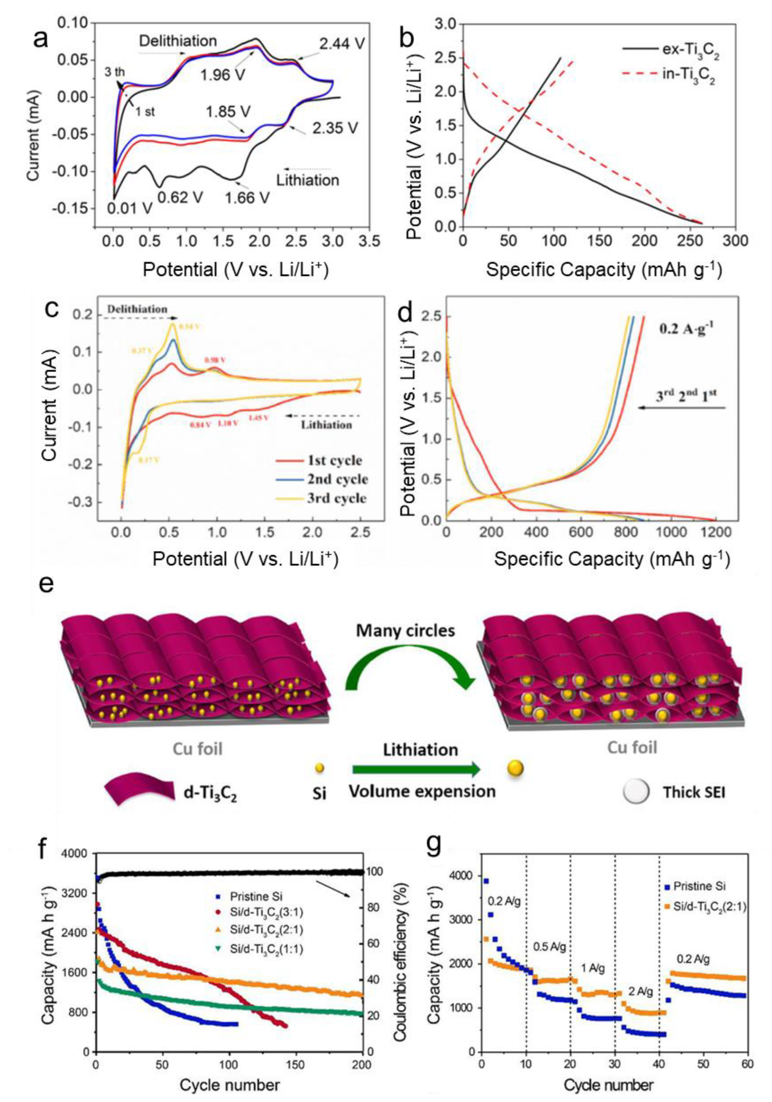 Nanoenergyadv 02 00007 g010