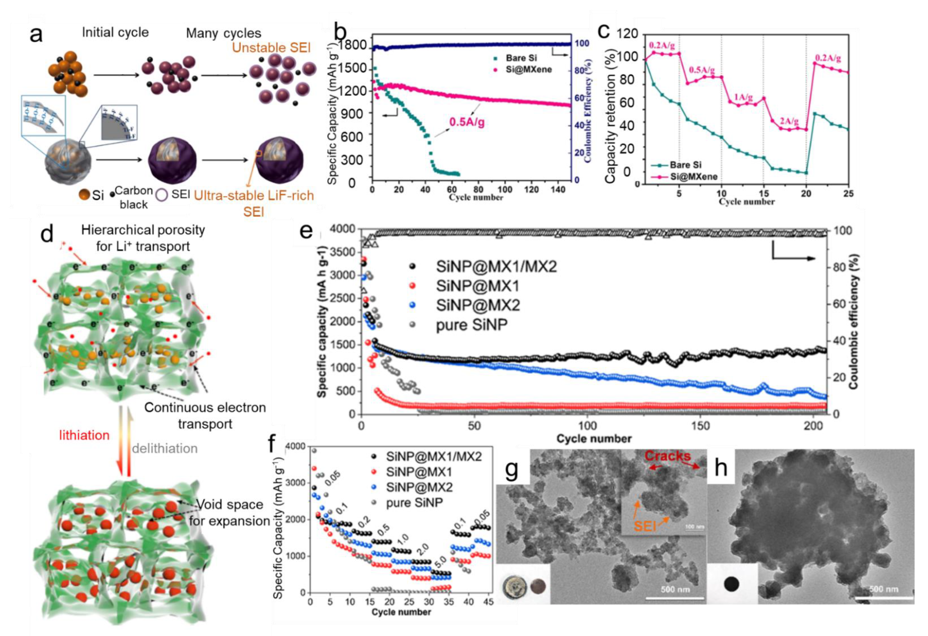 Nanoenergyadv 02 00007 g011