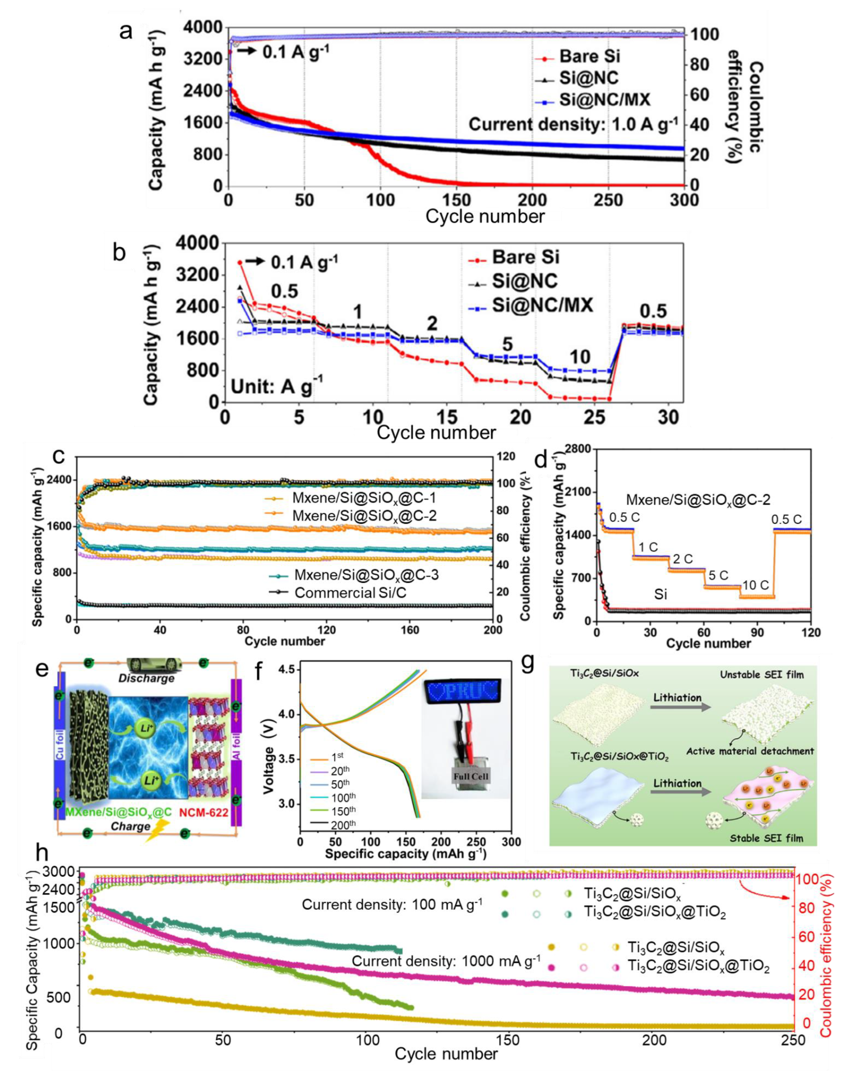 Nanoenergyadv 02 00007 g012