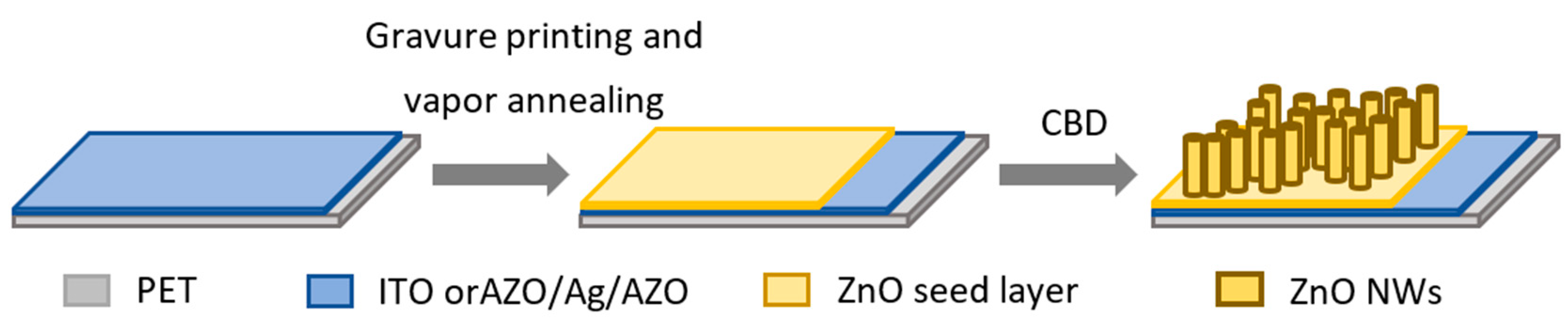 Nanoenergyadv 02 00008 g001