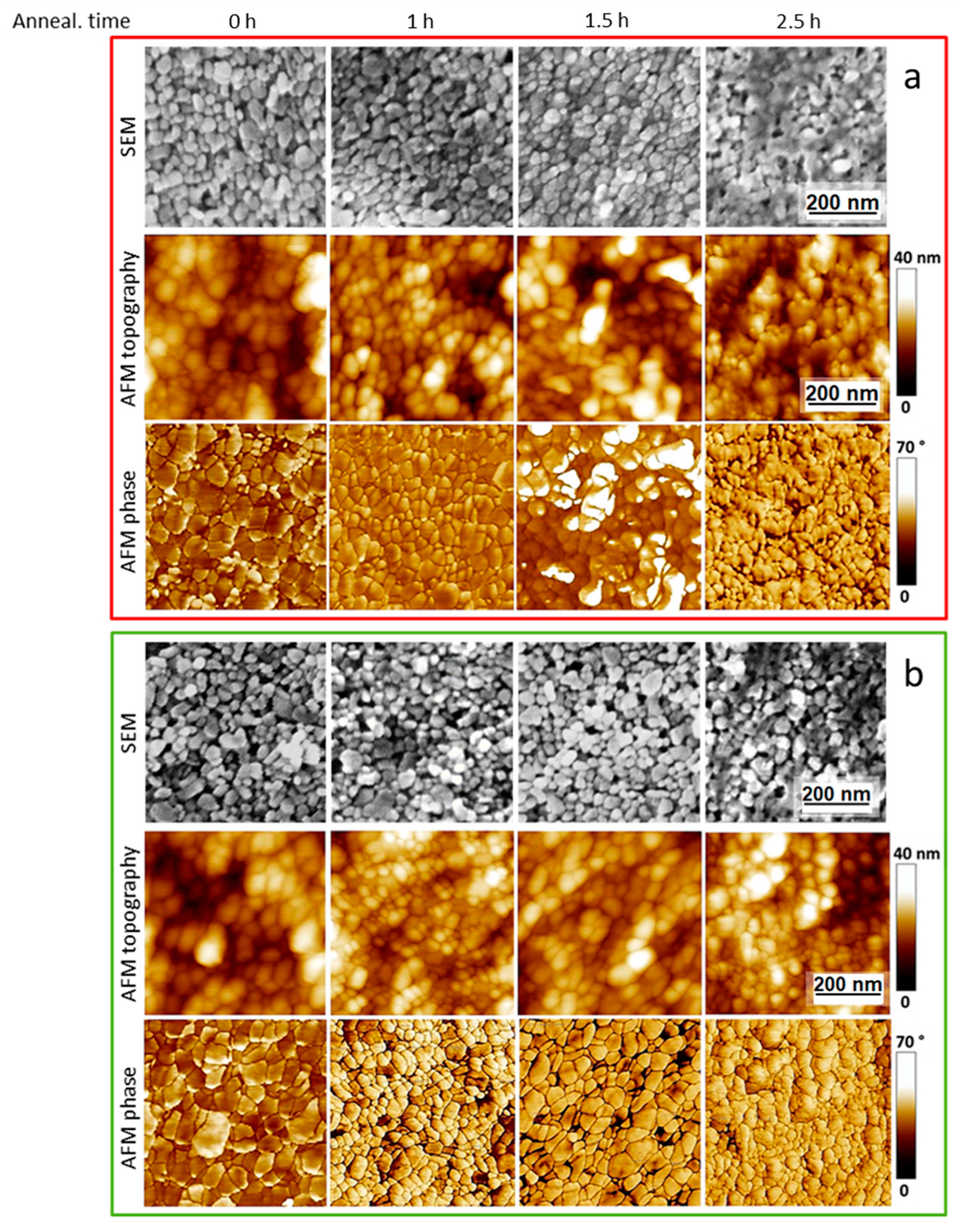 Nanoenergyadv 02 00008 g003