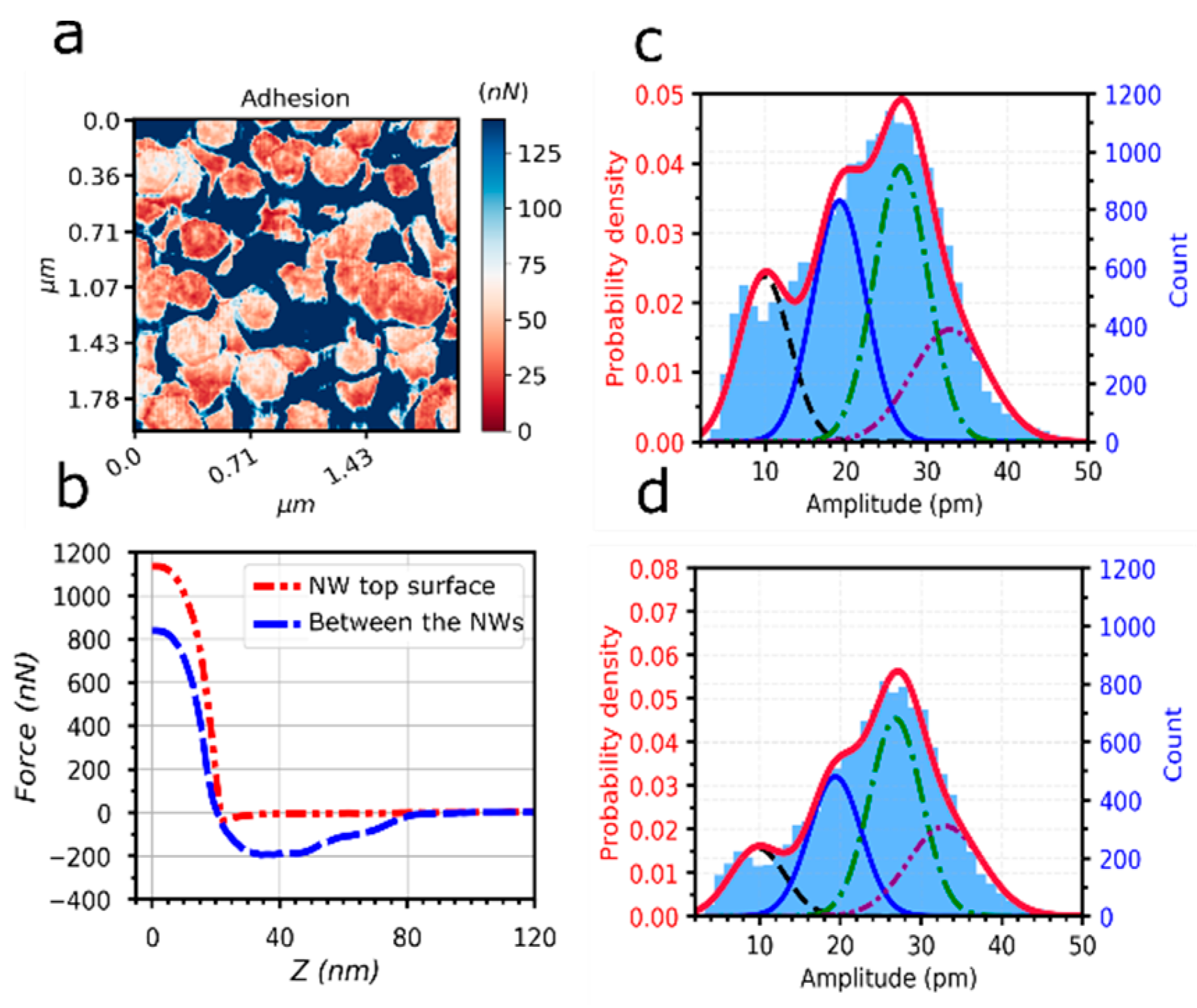 Nanoenergyadv 02 00008 g006