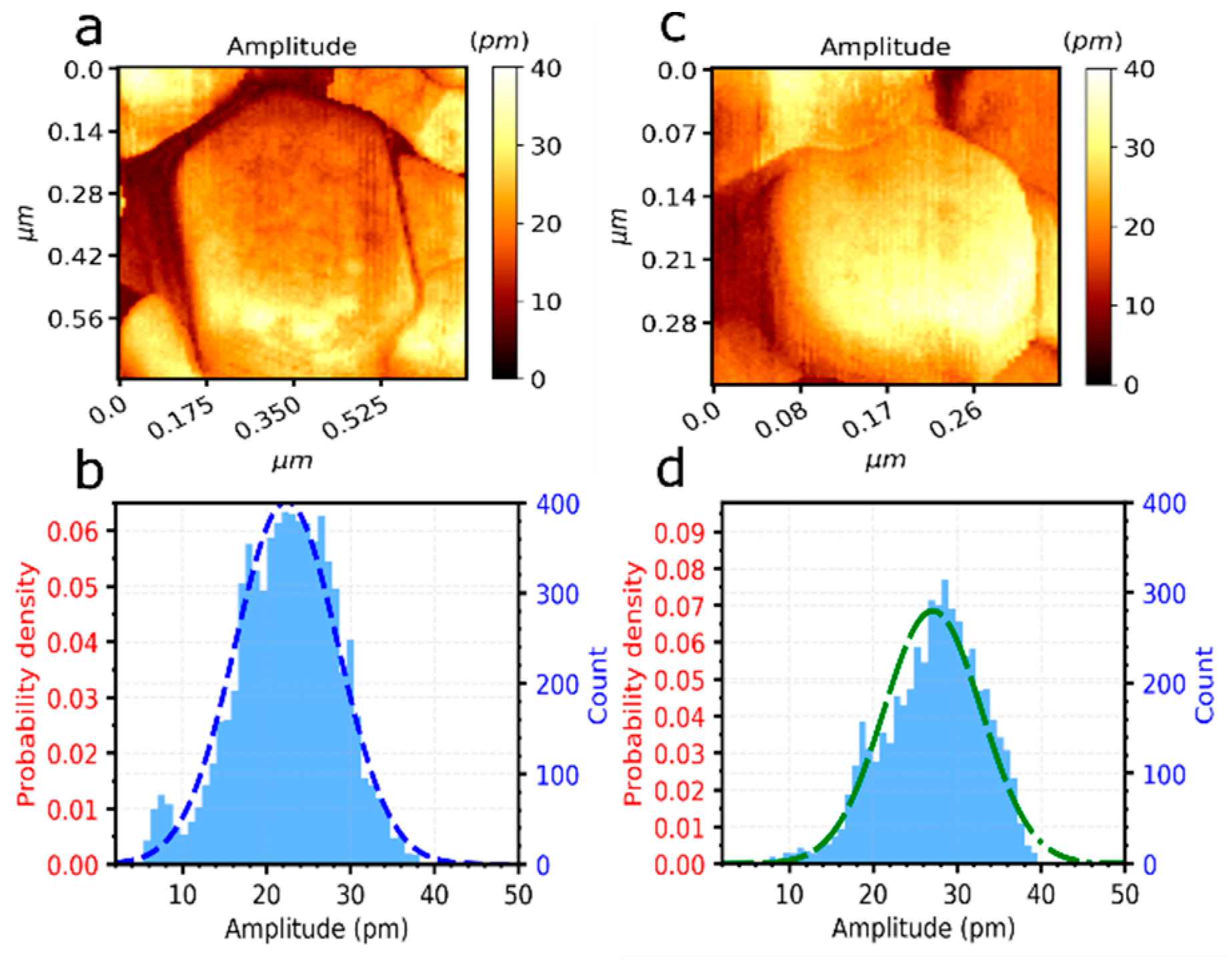 Nanoenergyadv 02 00008 g007