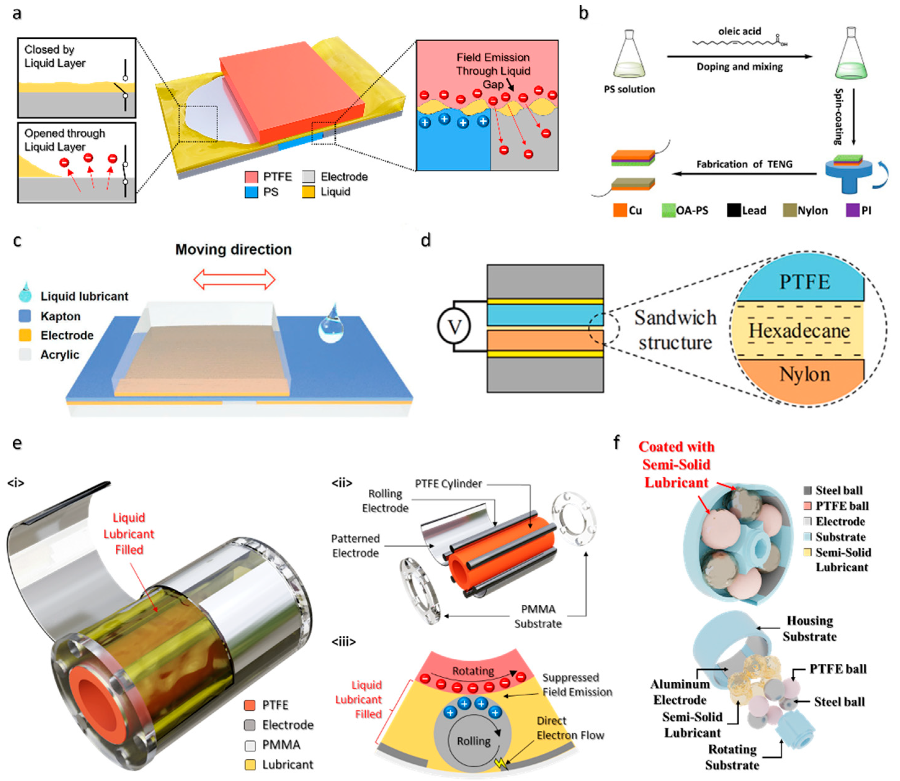 Nanoenergyadv 02 00009 g001