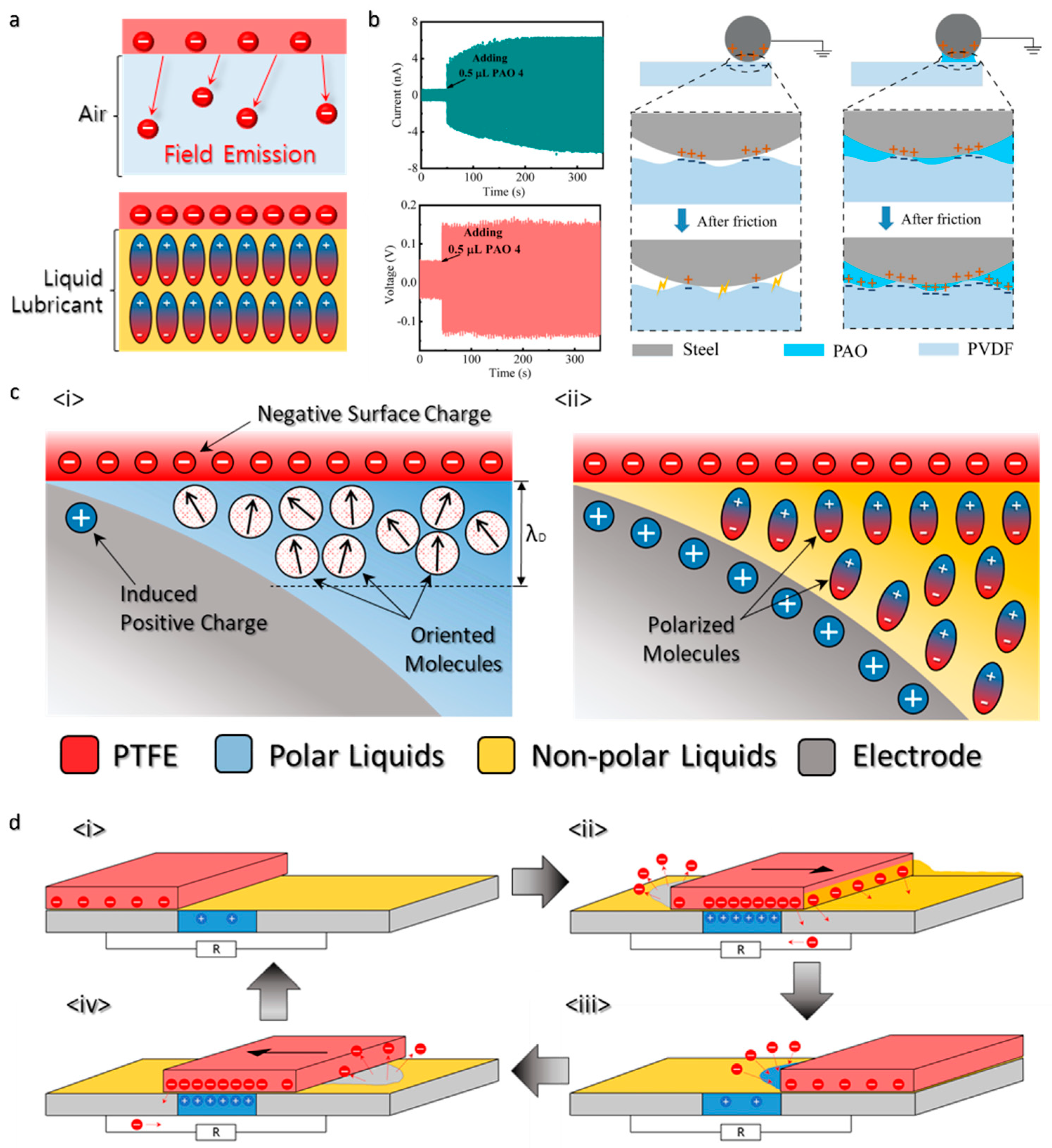 Nanoenergyadv 02 00009 g002