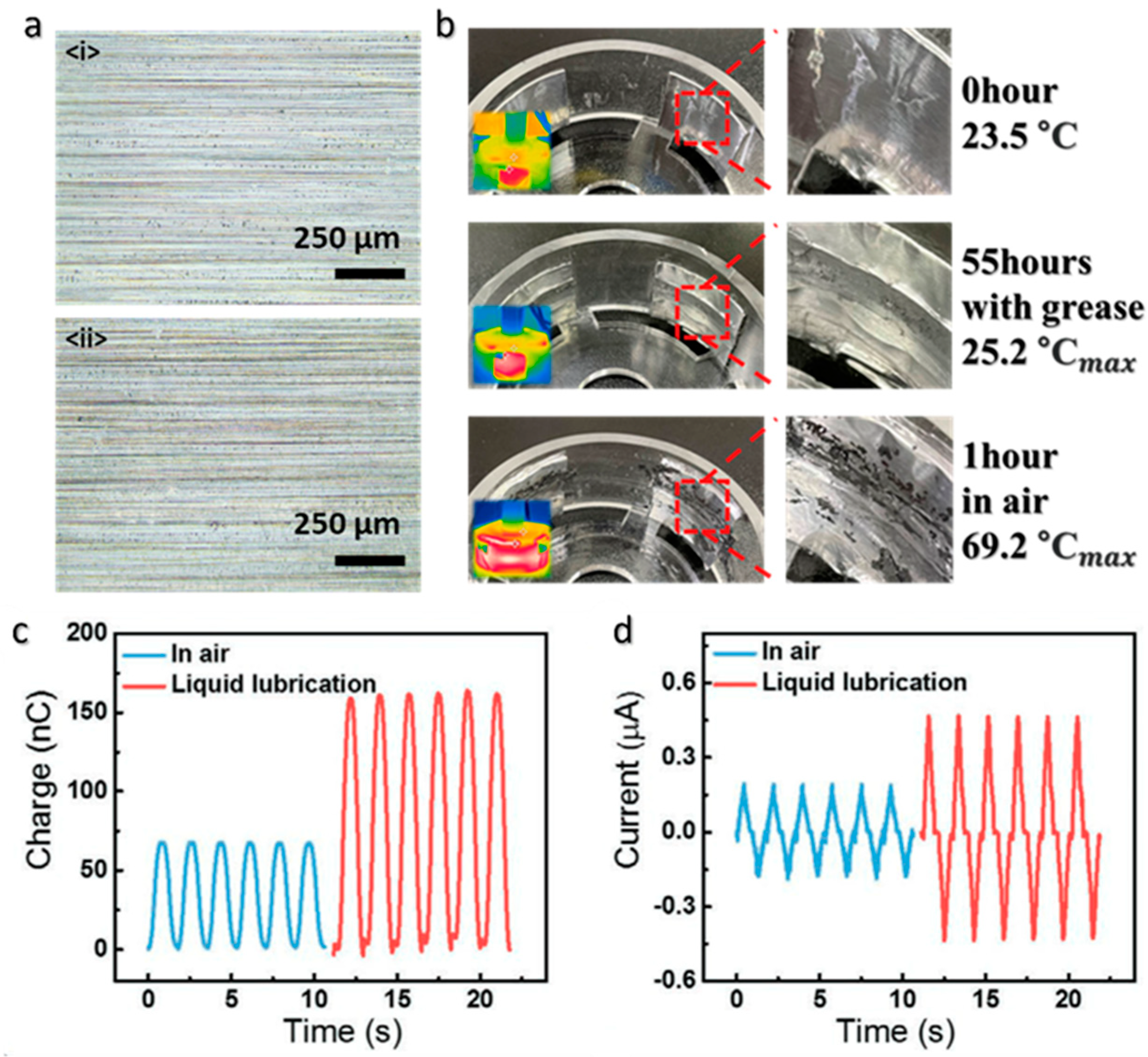 Nanoenergyadv 02 00009 g003