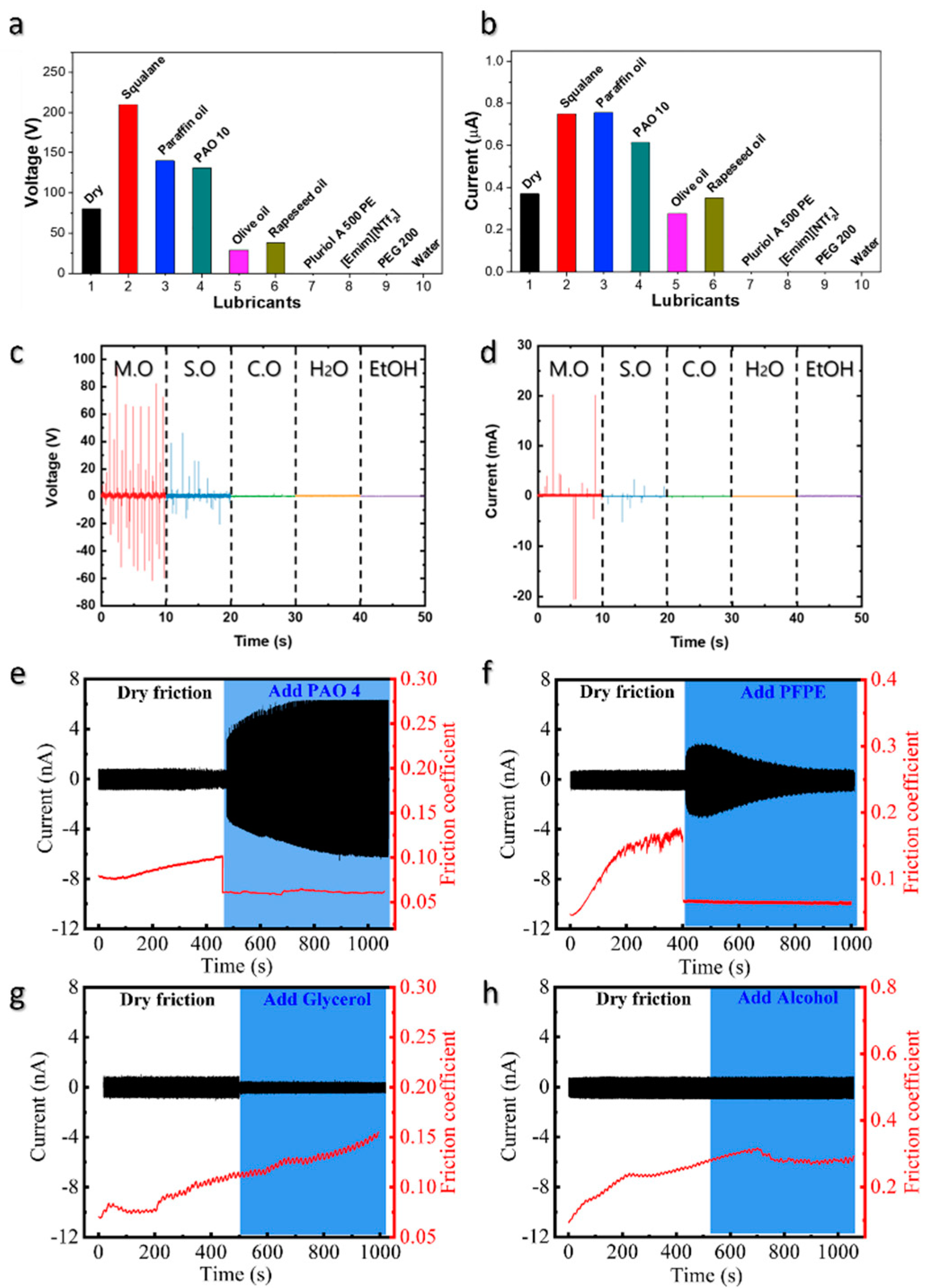 Nanoenergyadv 02 00009 g004