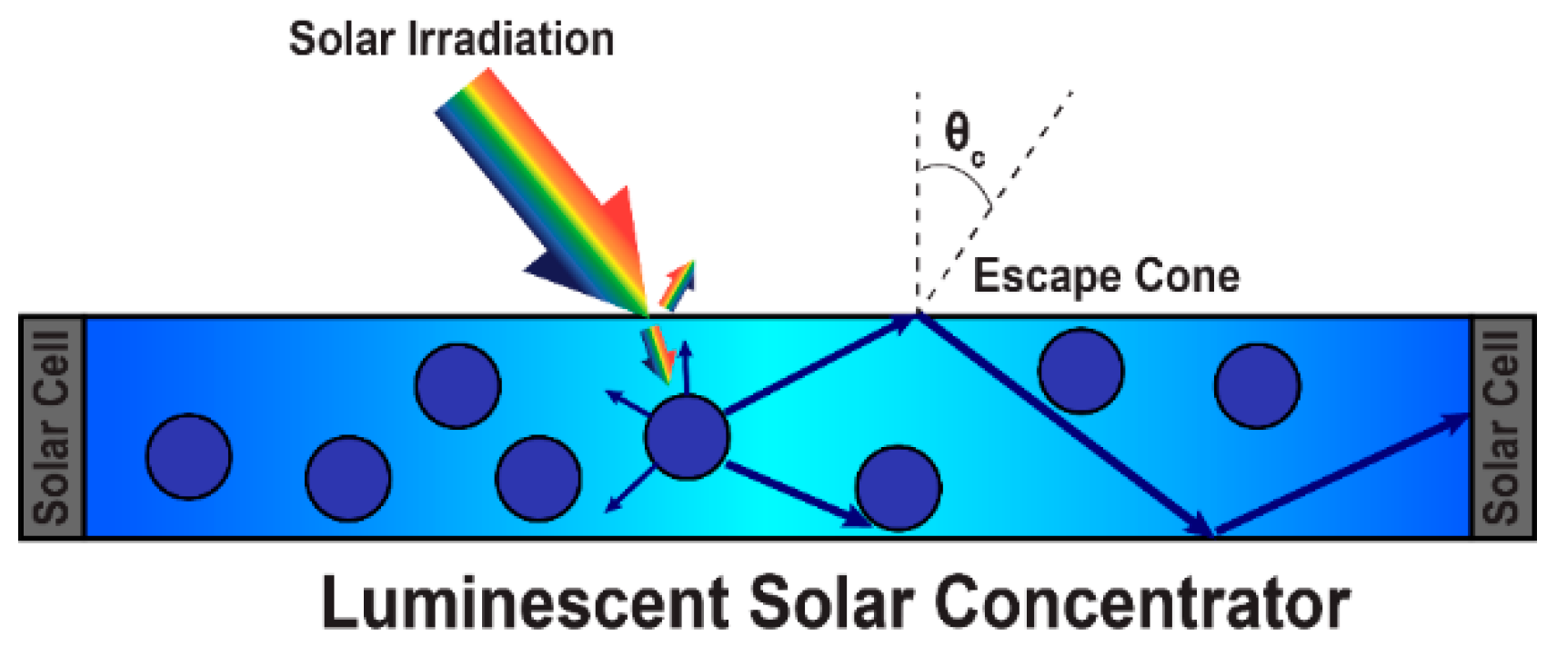 Nanoenergyadv 02 00010 g001