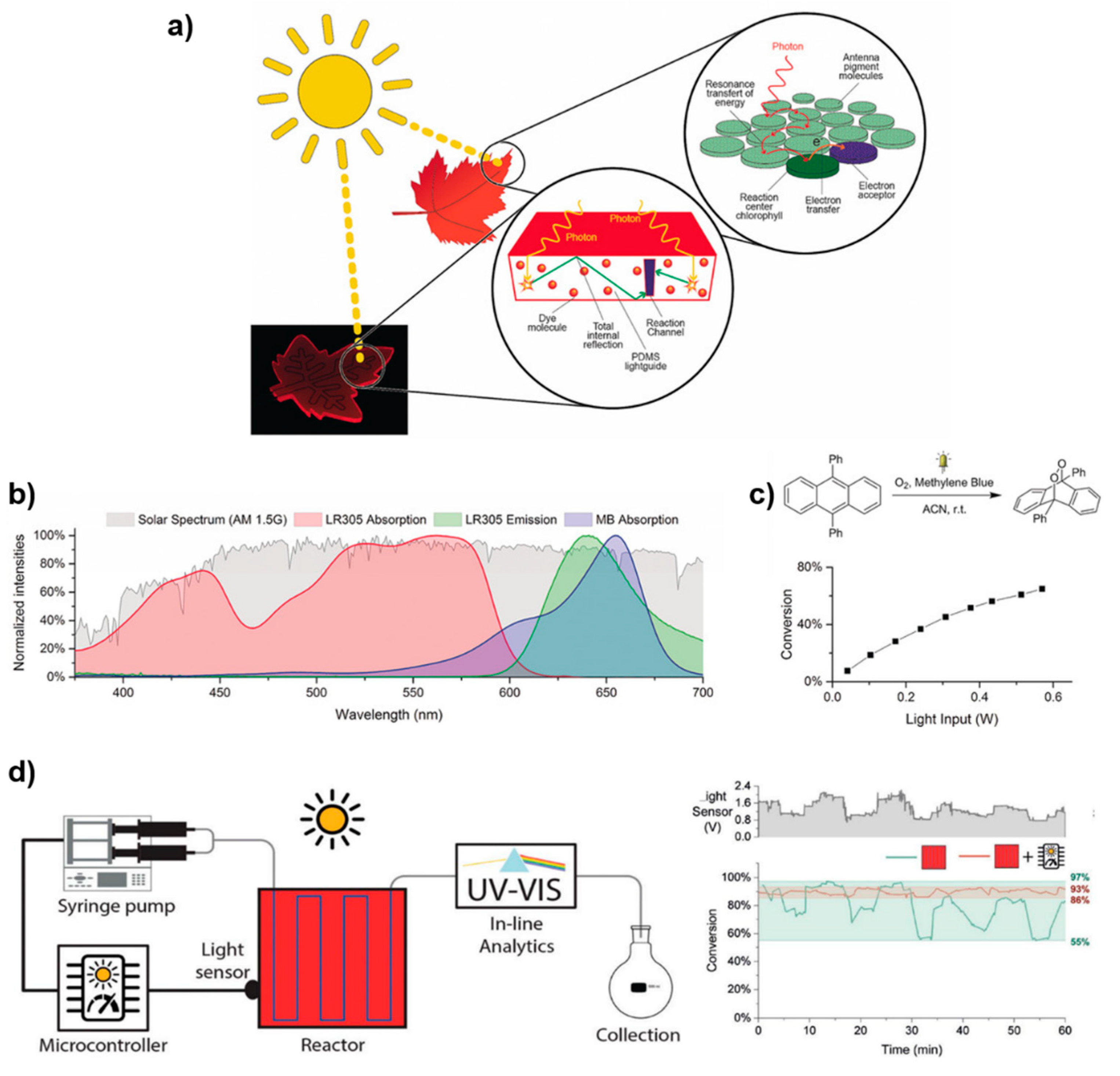 Nanoenergyadv 02 00010 g003