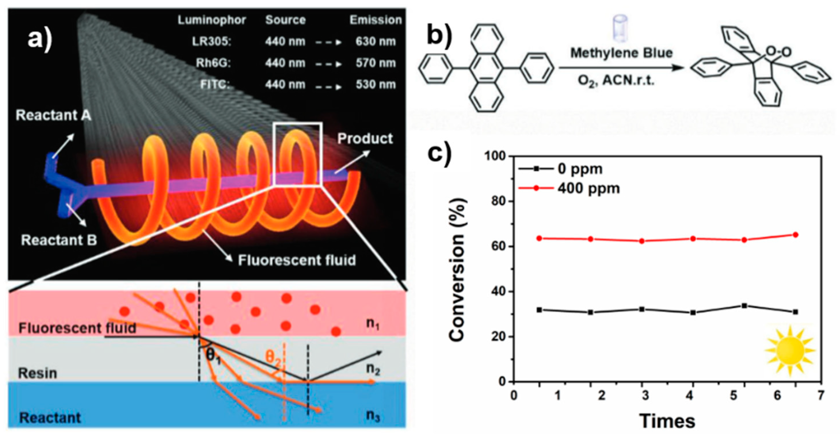 Nanoenergyadv 02 00010 g004