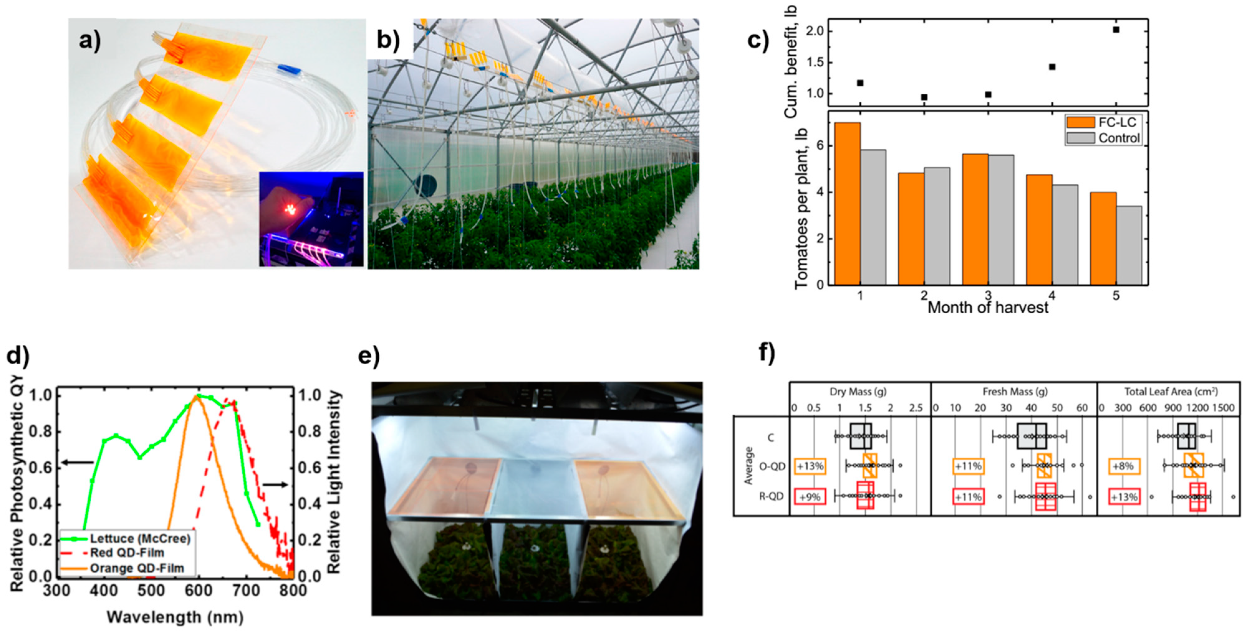 Nanoenergyadv 02 00010 g006