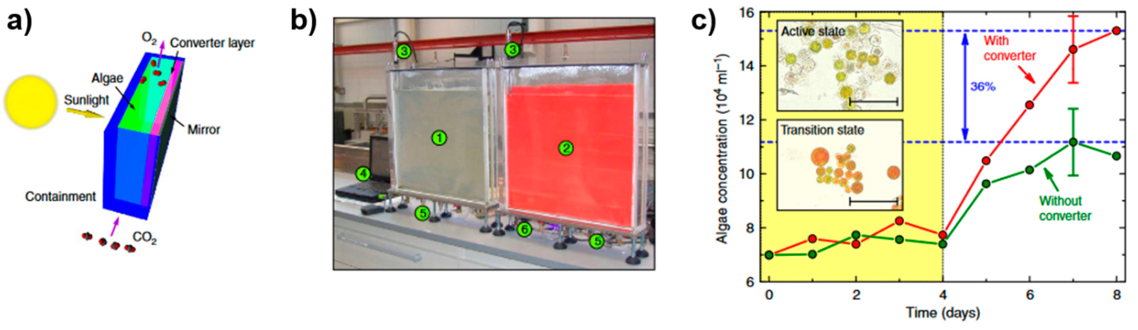 Nanoenergyadv 02 00010 g009