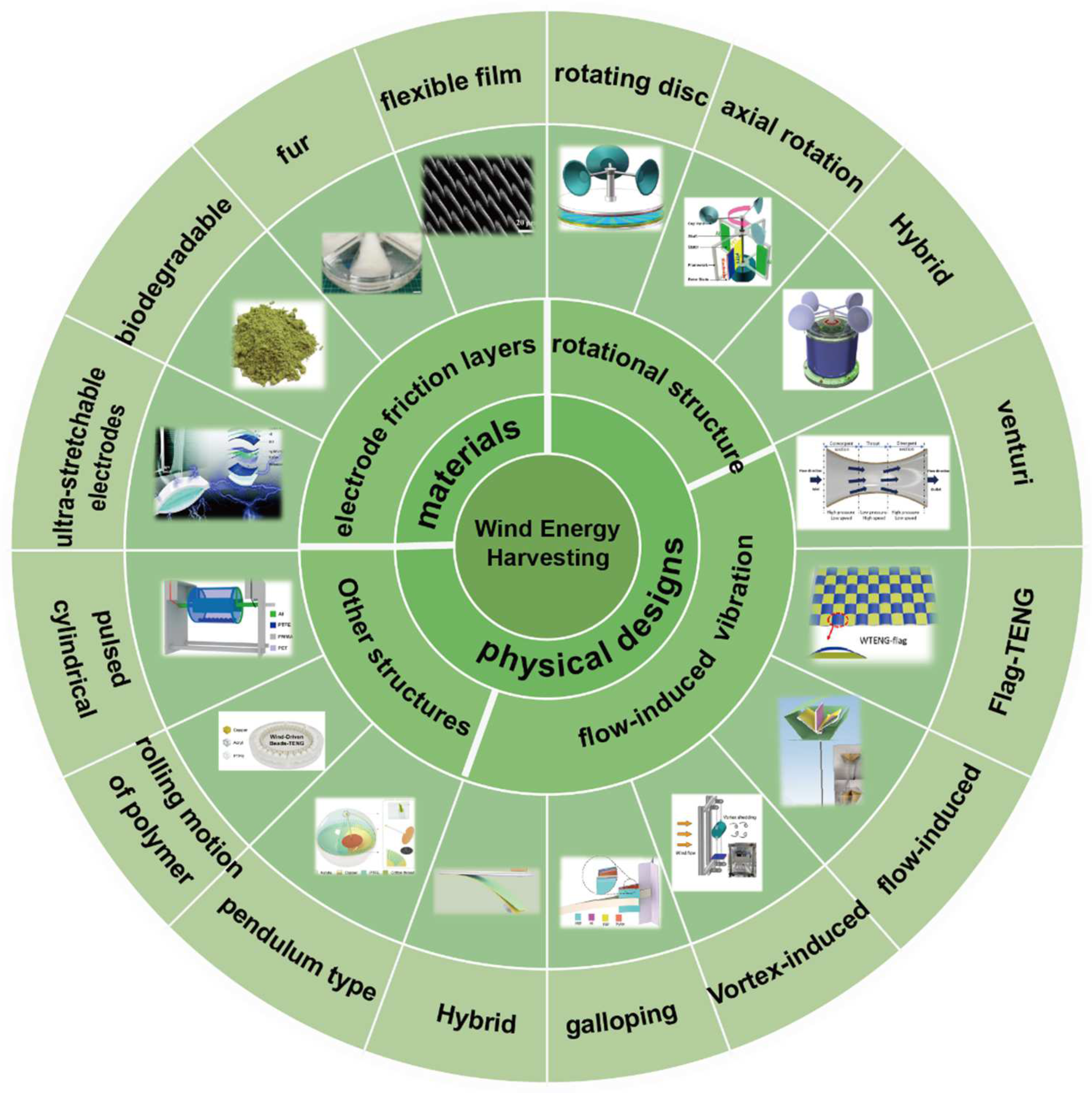 Nanoenergyadv 02 00013 g001 550
