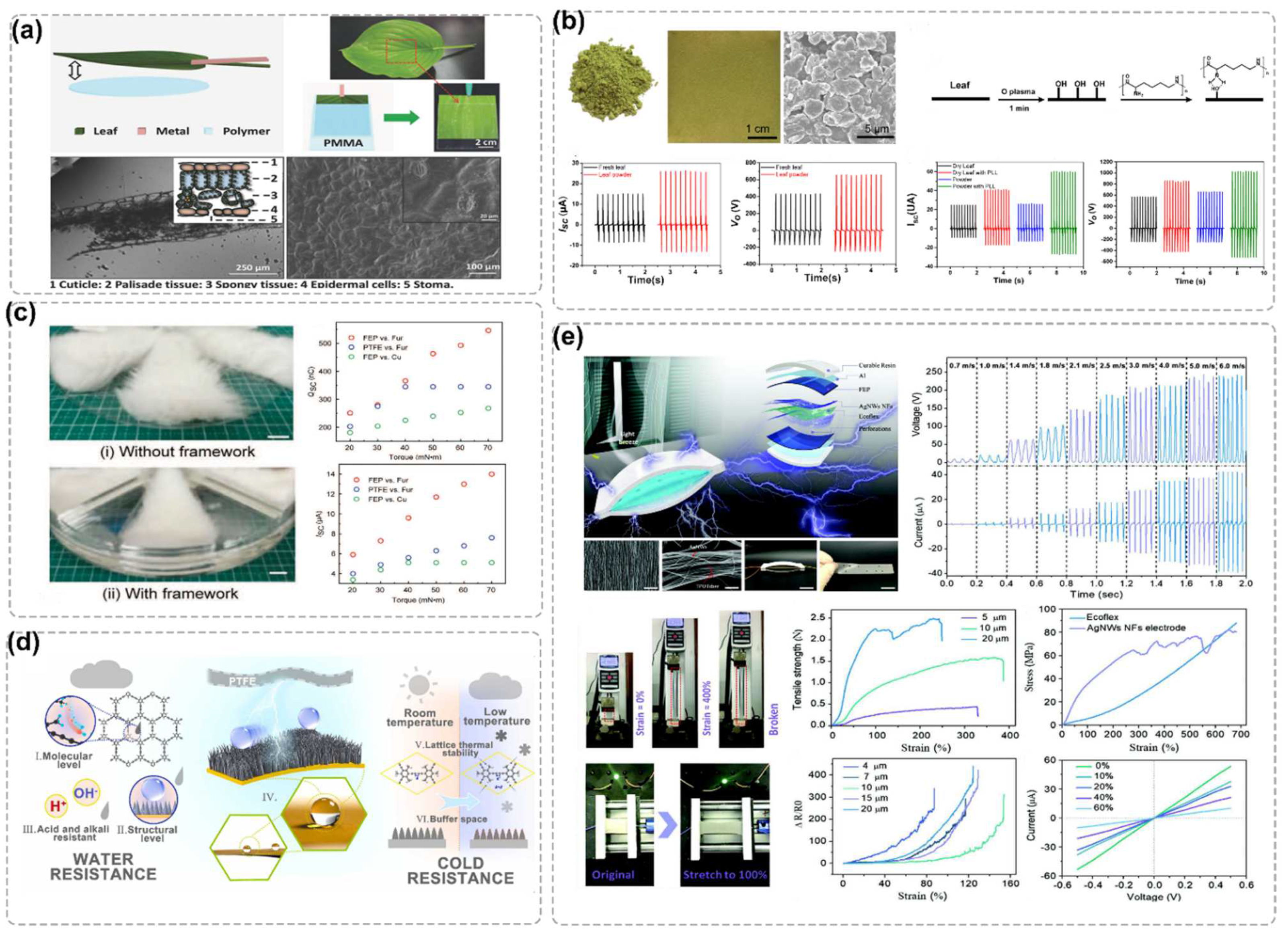Nanoenergyadv 02 00013 g002 550