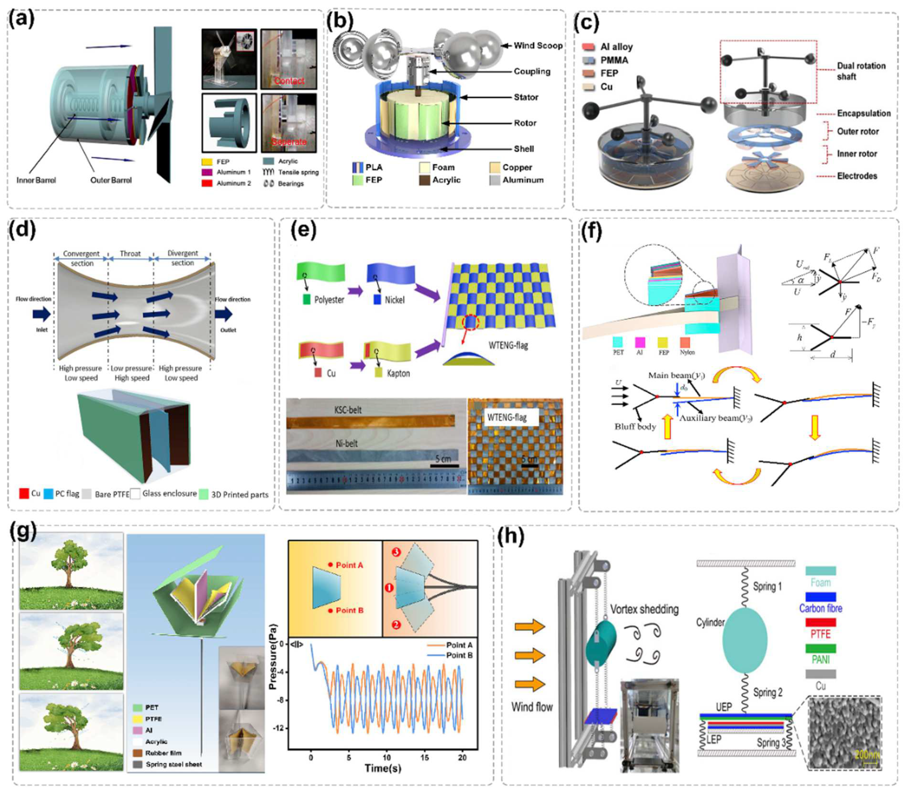 Nanoenergyadv 02 00013 g004 550