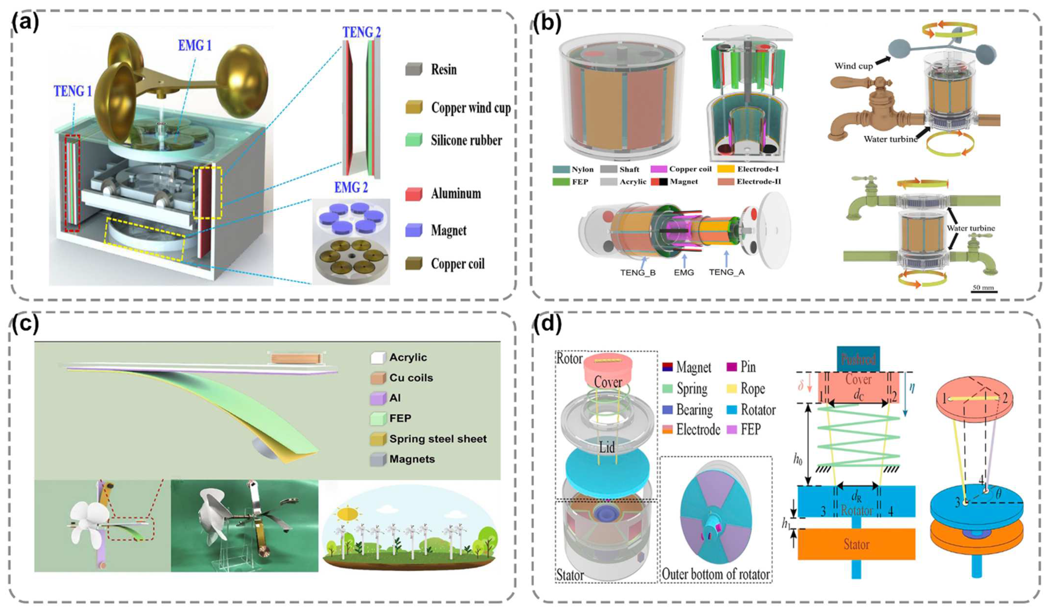 Nanoenergyadv 02 00013 g009 550