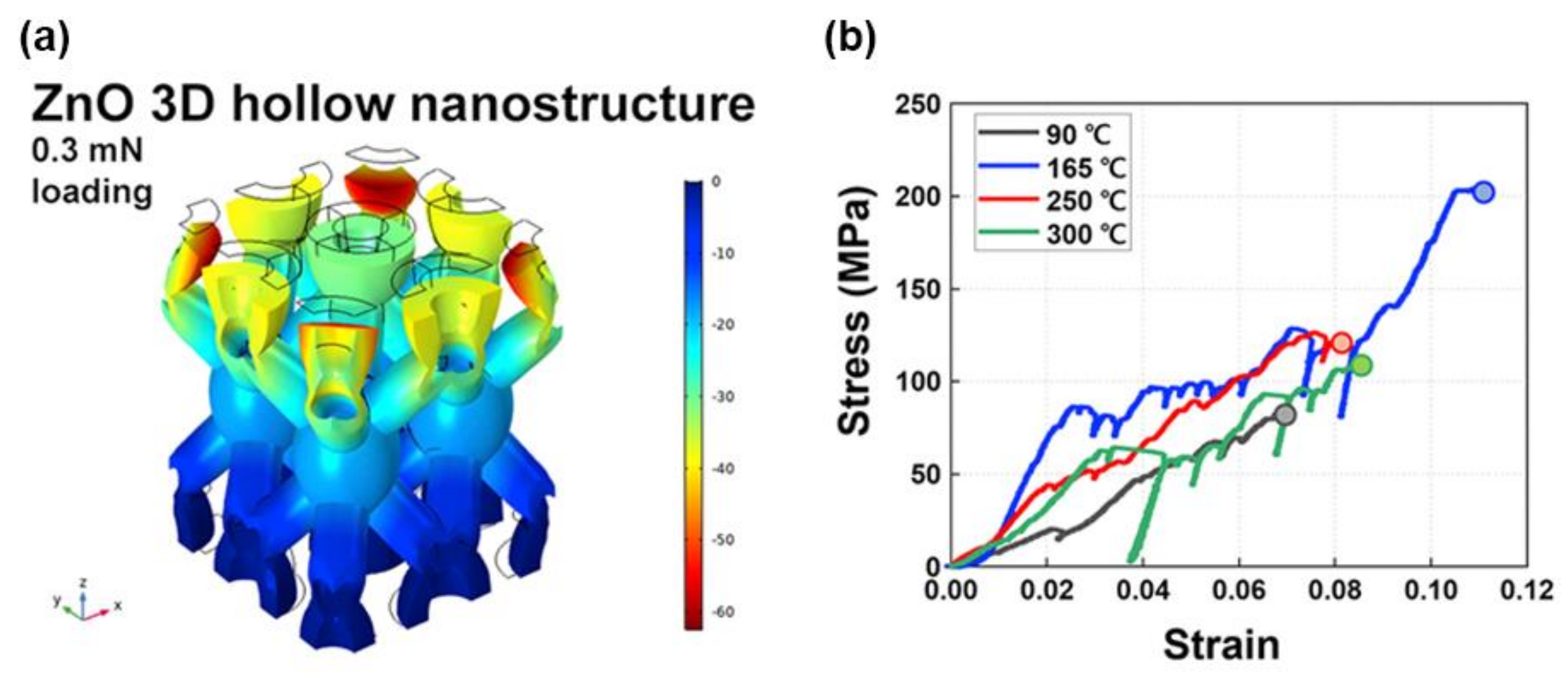 Nanoenergyadv 02 00014 g007