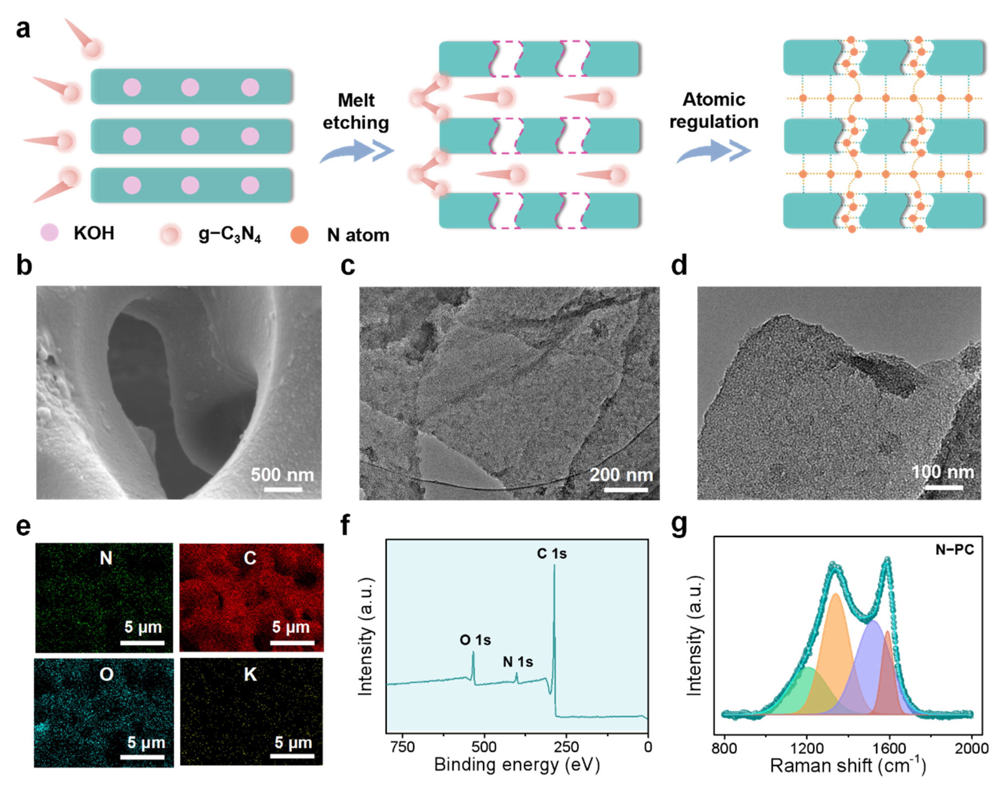 Nanoenergyadv 02 00016 g002 Nanoenergyadv 02 00016 g002