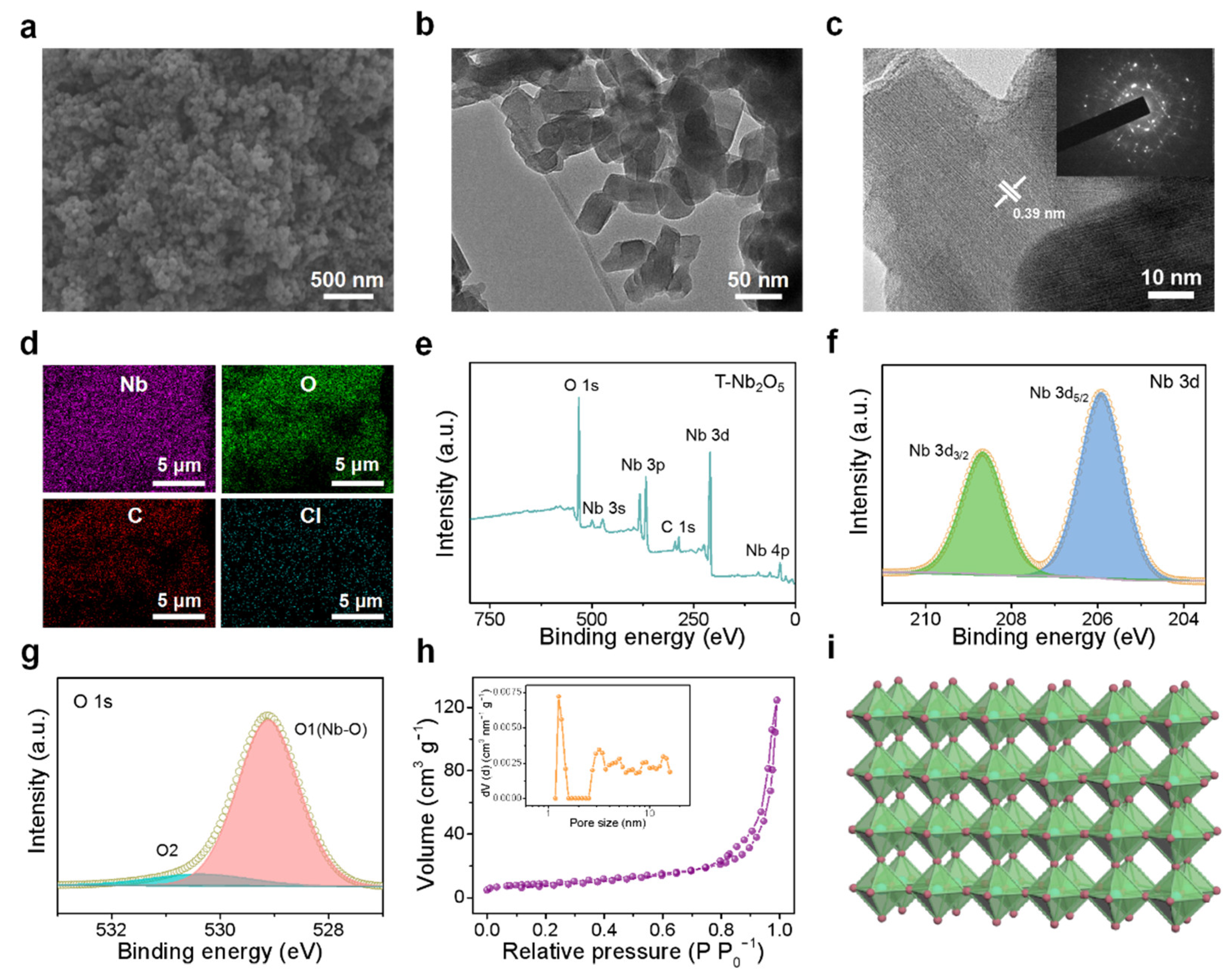 Nanoenergyadv 02 00016 g003 Nanoenergyadv 02 00016 g003