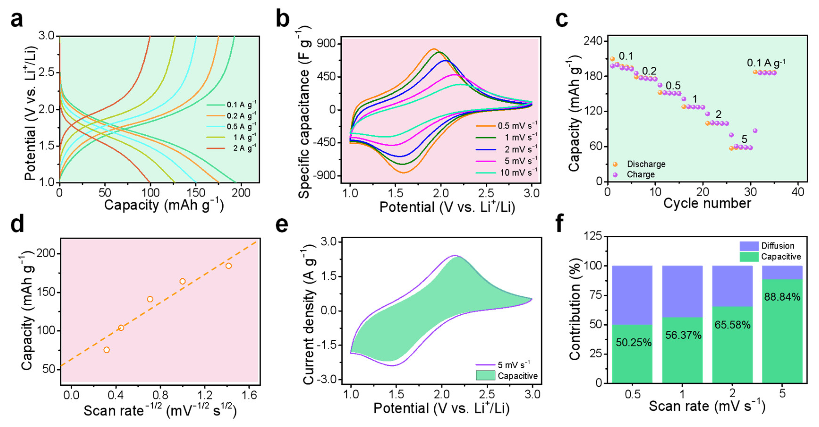Nanoenergyadv 02 00016 g005 Nanoenergyadv 02 00016 g005