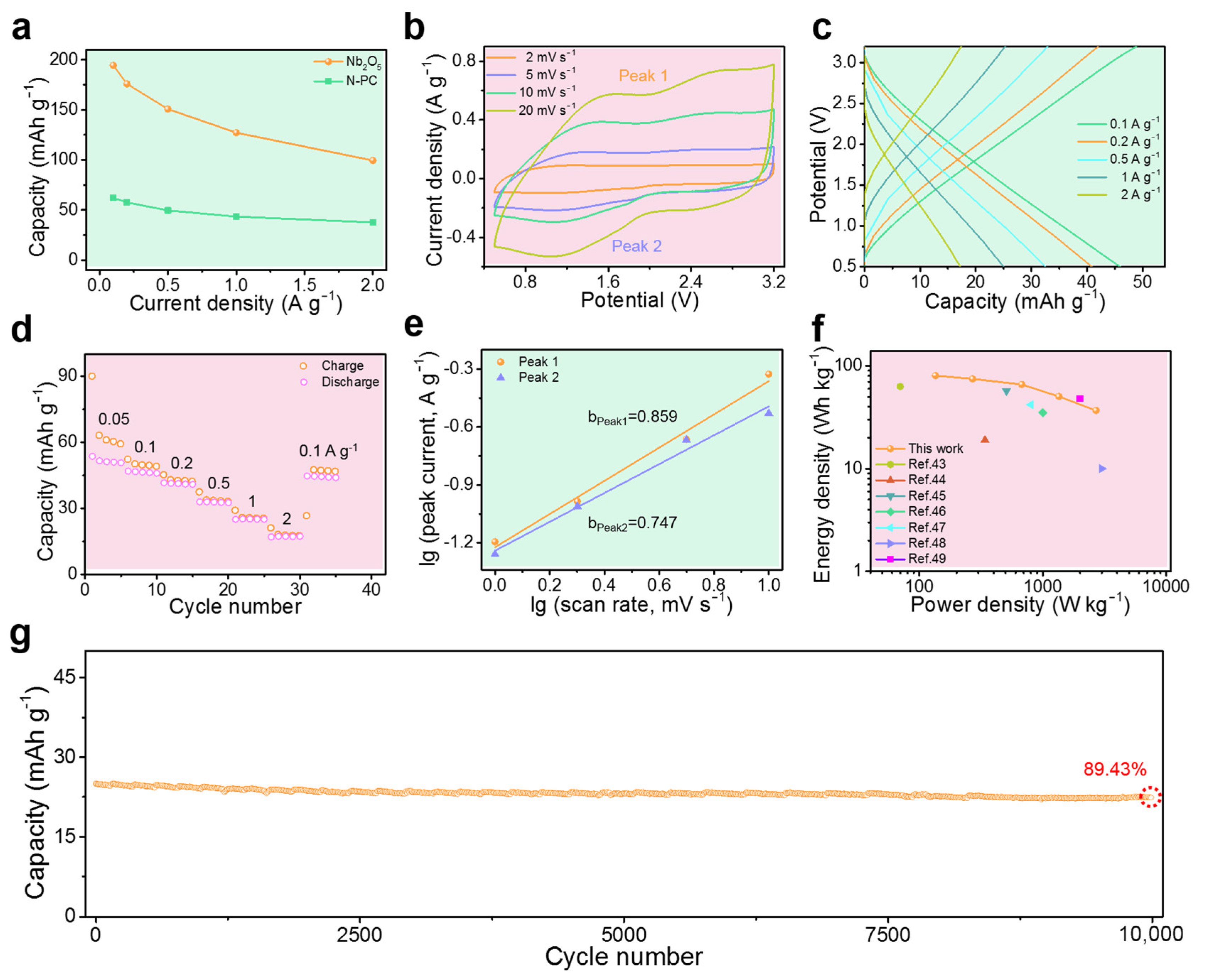 Nanoenergyadv 02 00016 g006 Nanoenergyadv 02 00016 g006