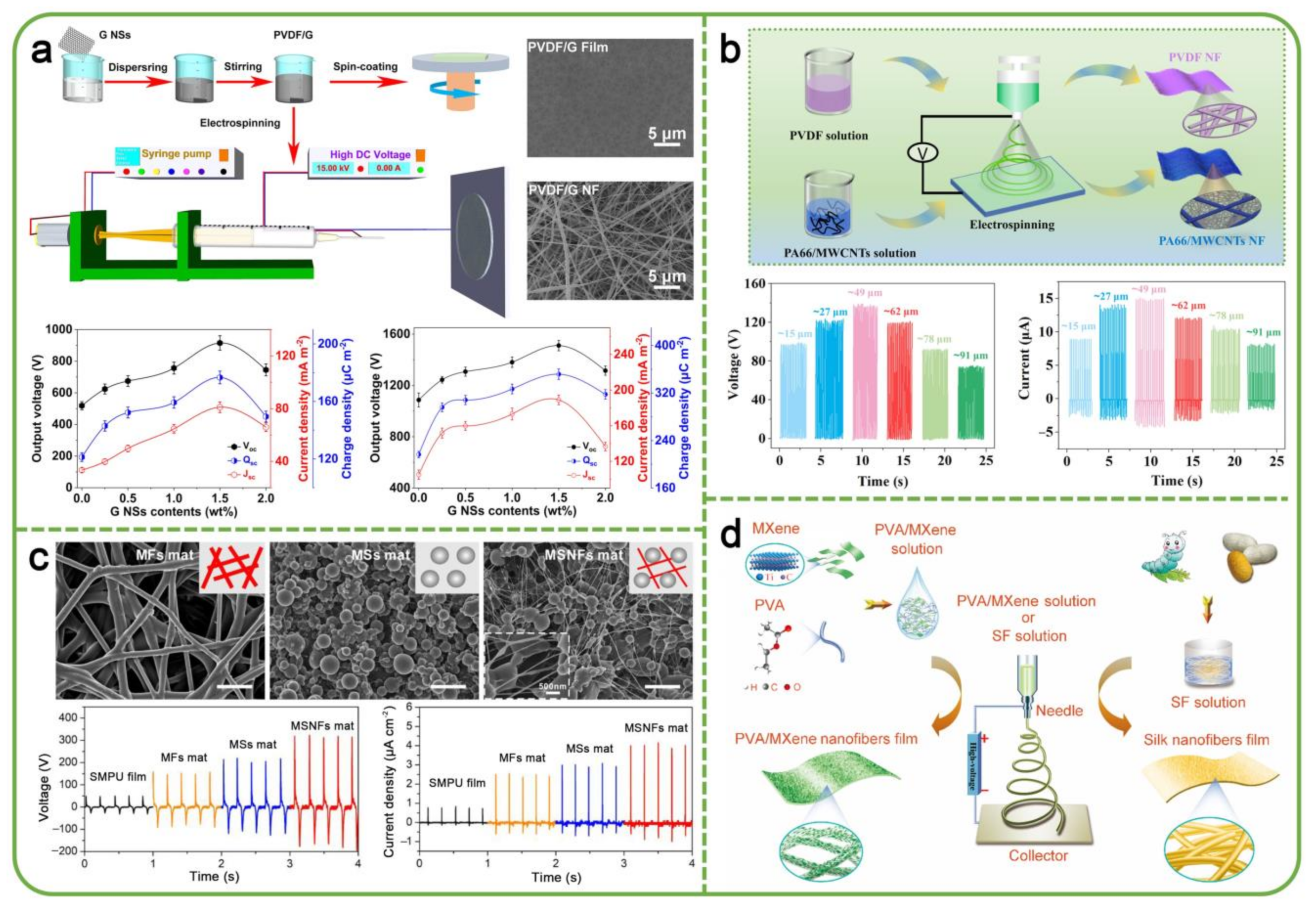 Nanoenergyadv 02 00017 g005 Nanoenergyadv 02 00017 g005