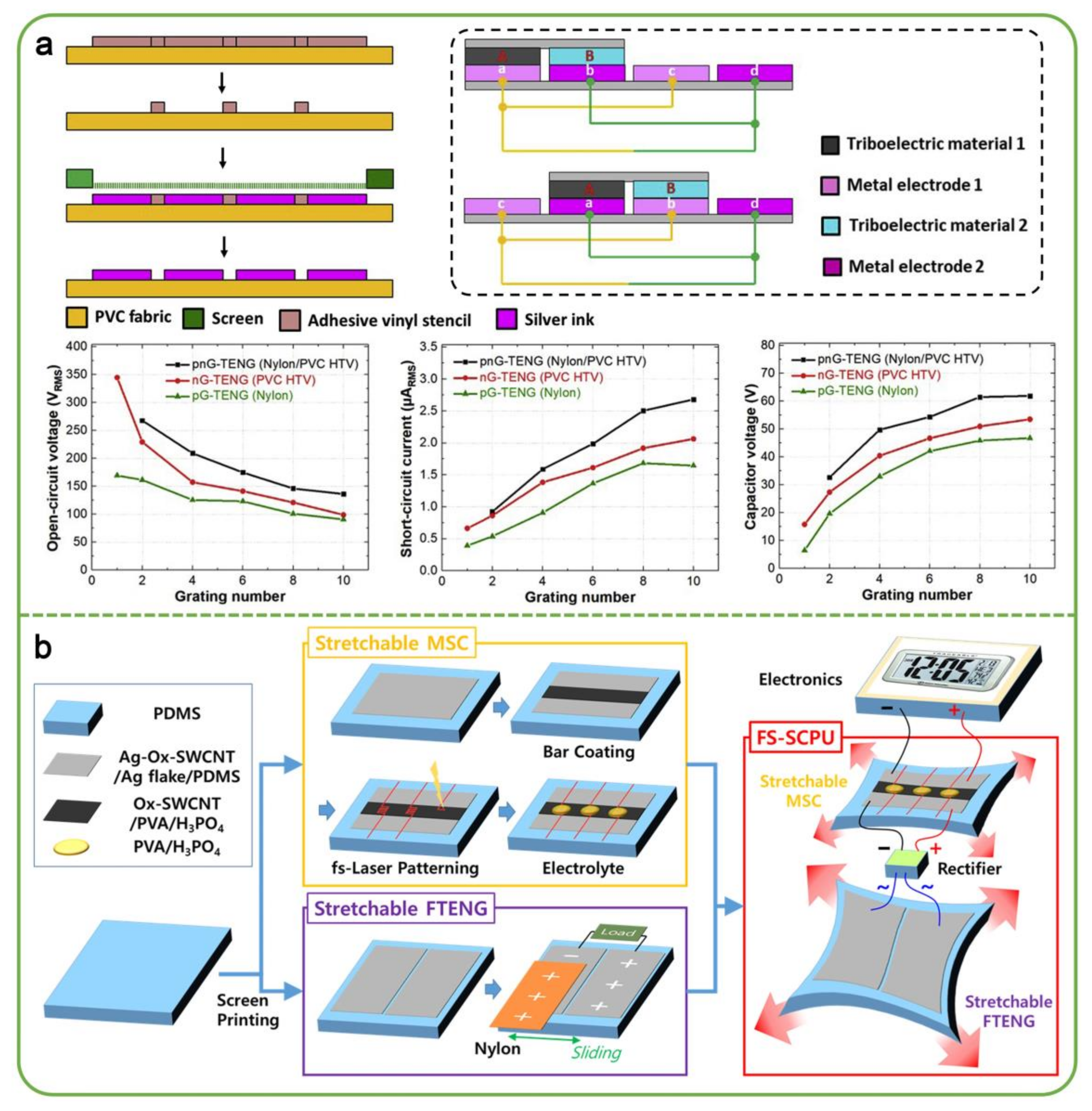 Nanoenergyadv 02 00017 g006 Nanoenergyadv 02 00017 g006