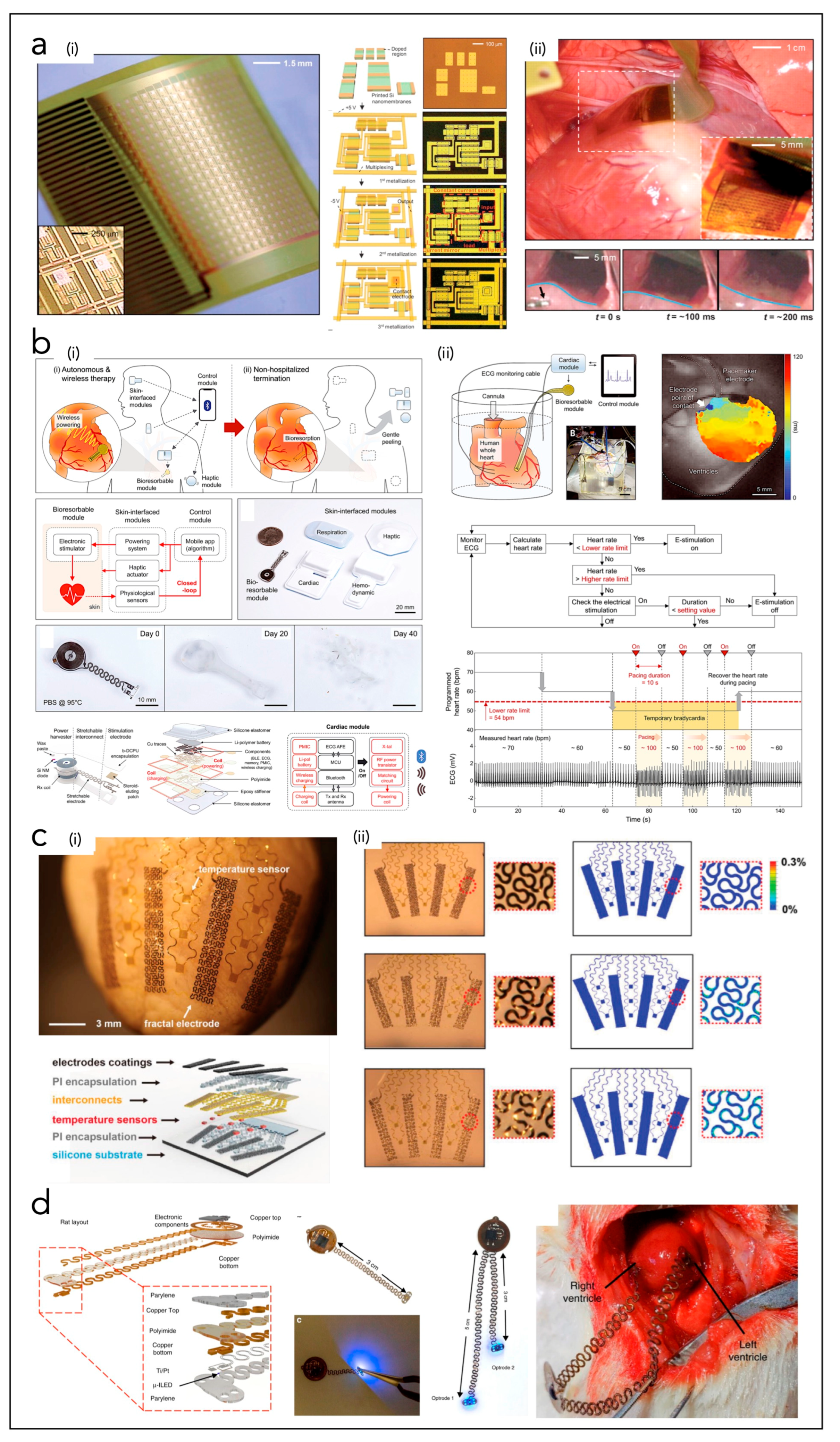 Nanoenergyadv 02 00018 g007 Nanoenergyadv 02 00018 g007