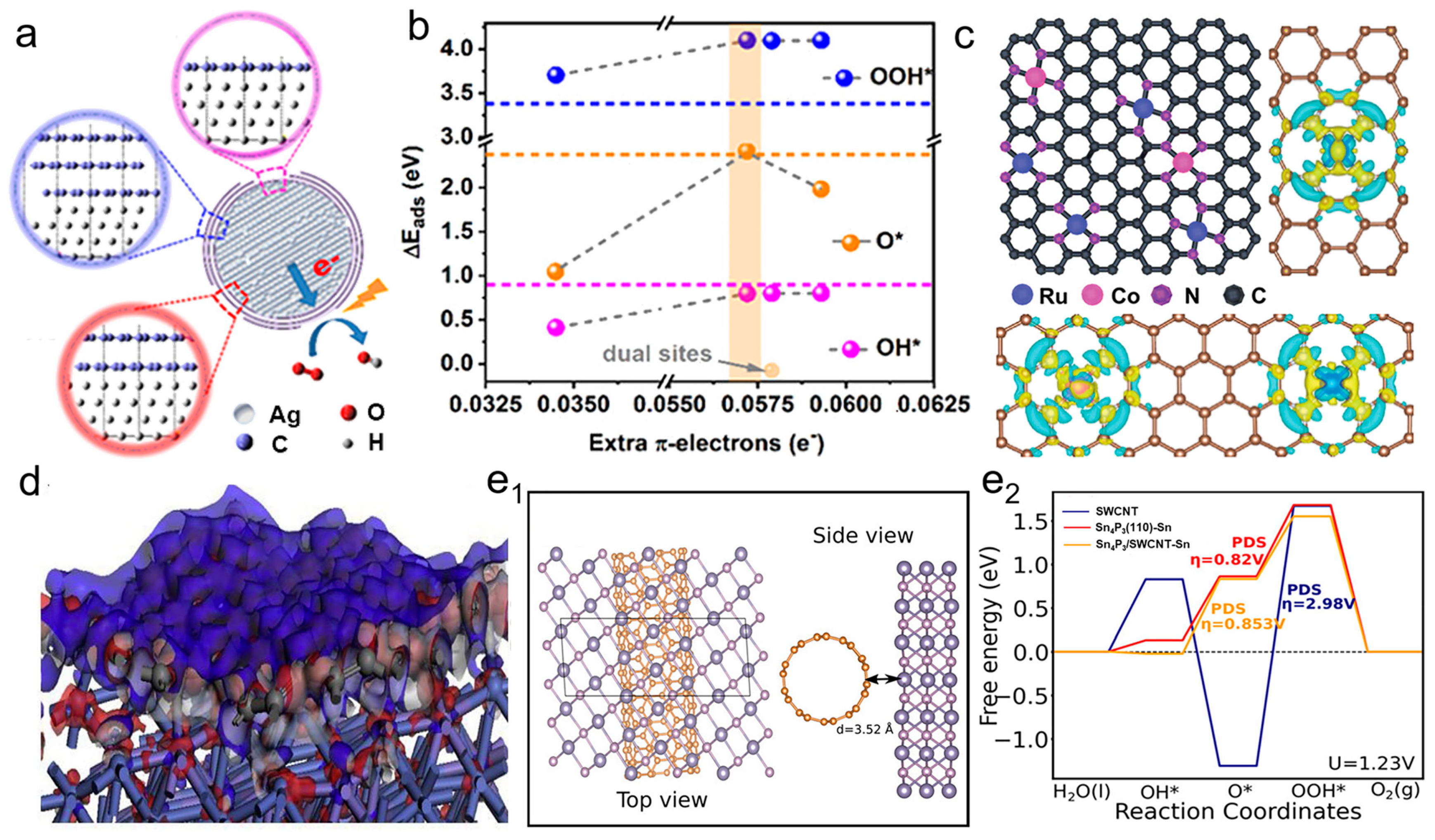 Nanoenergyadv 03 00004 g003