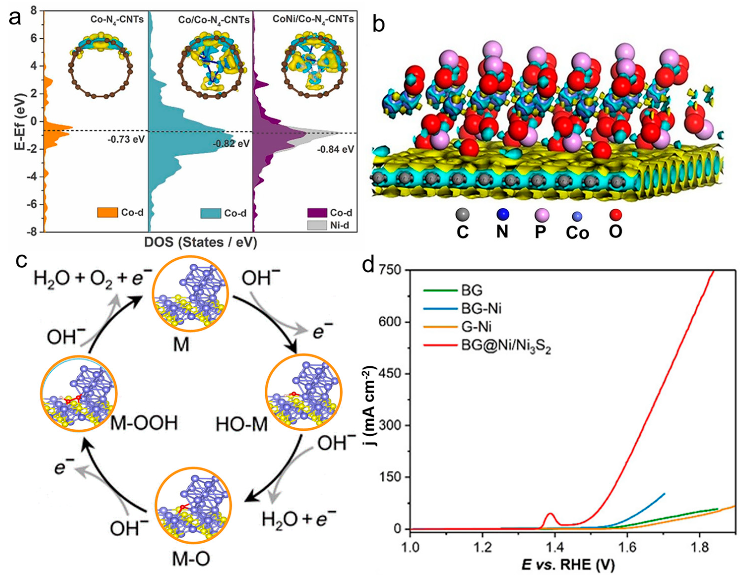 Nanoenergyadv 03 00004 g004