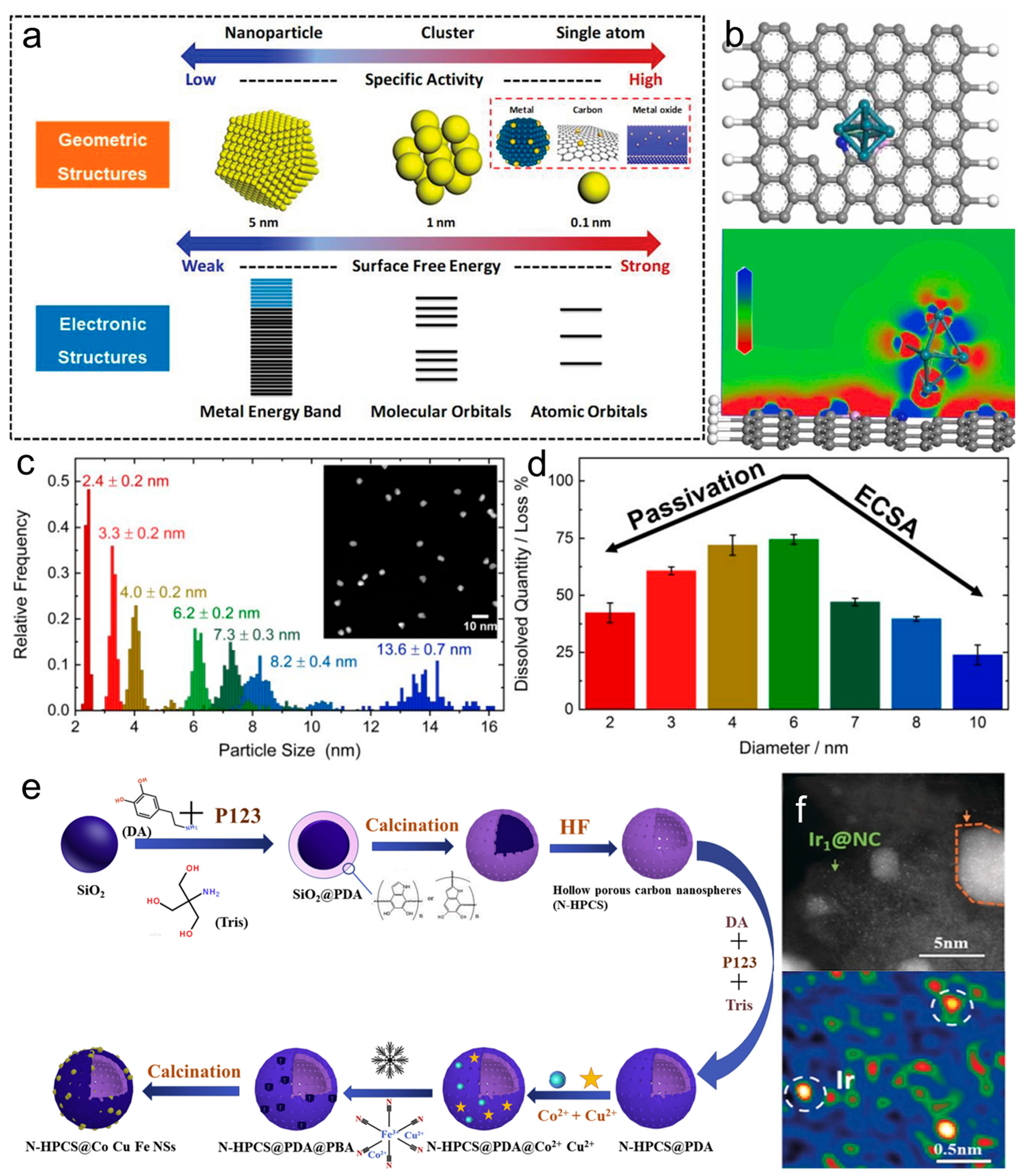 Nanoenergyadv 03 00004 g007