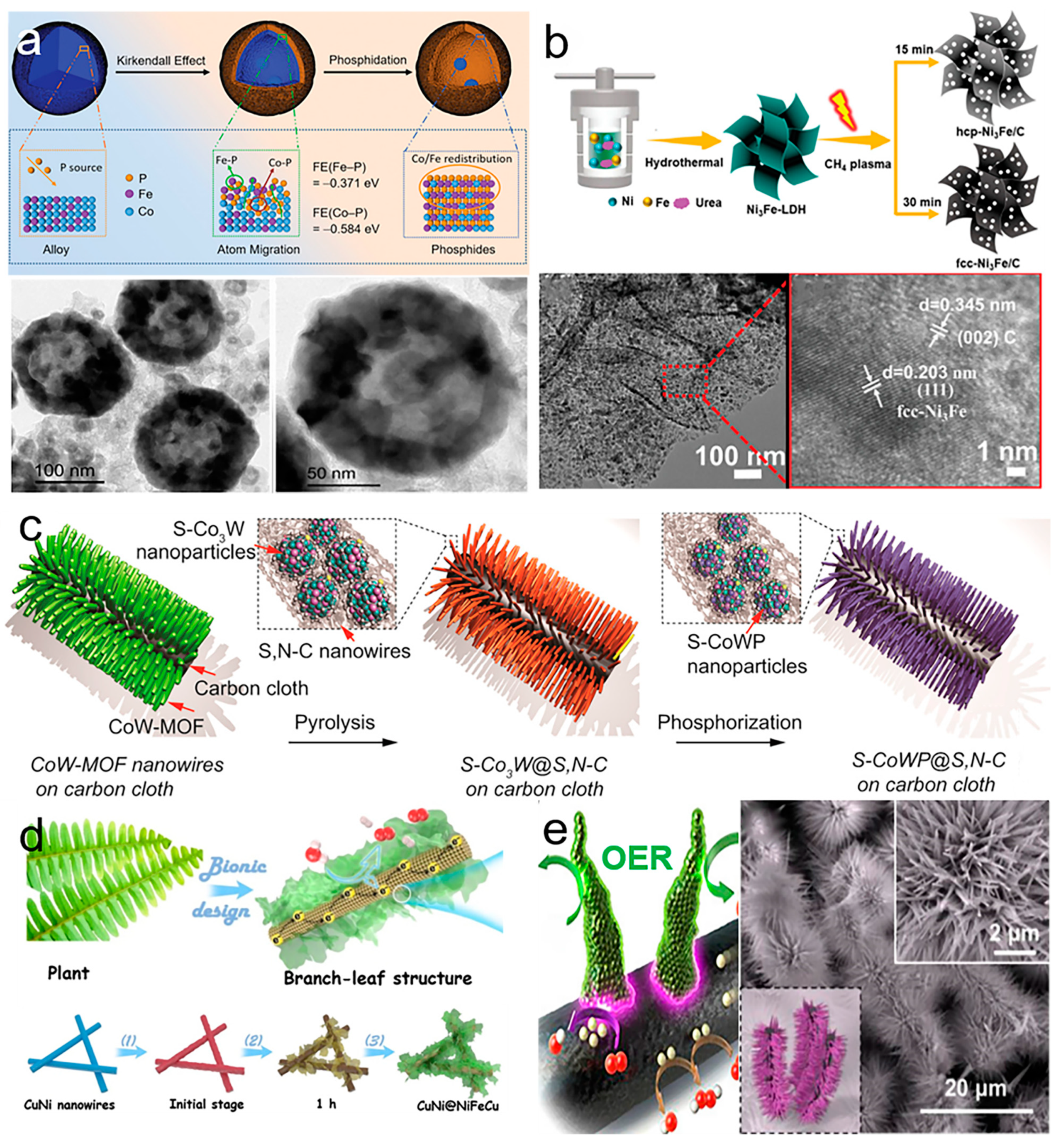 Nanoenergyadv 03 00004 g008