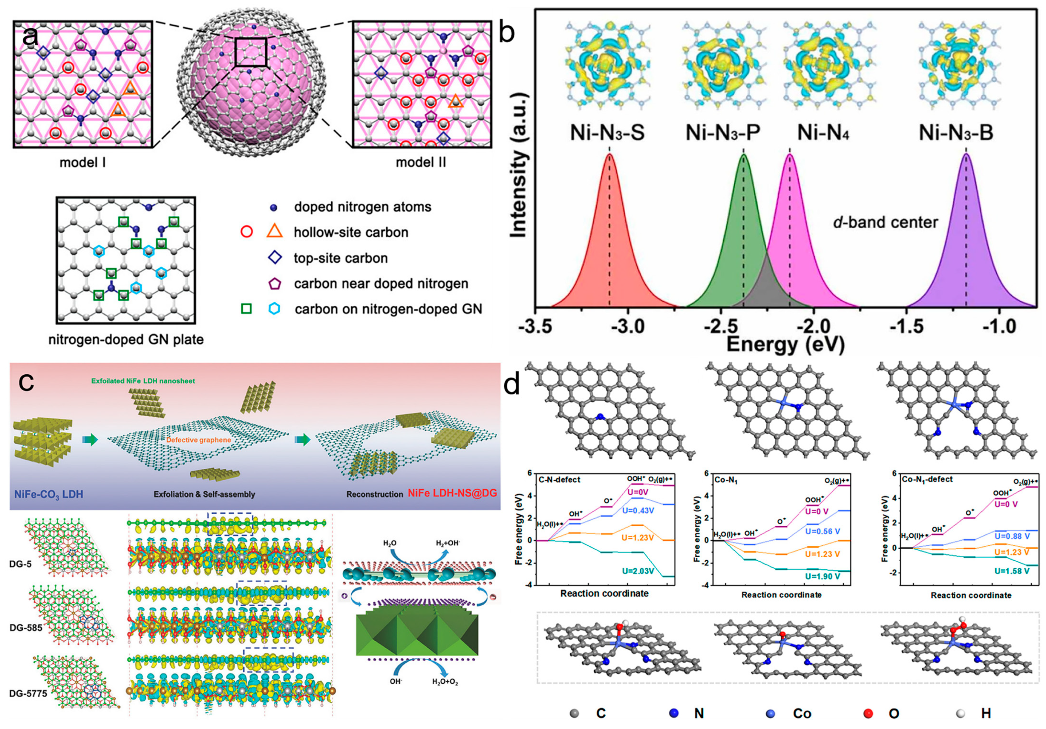 Nanoenergyadv 03 00004 g009