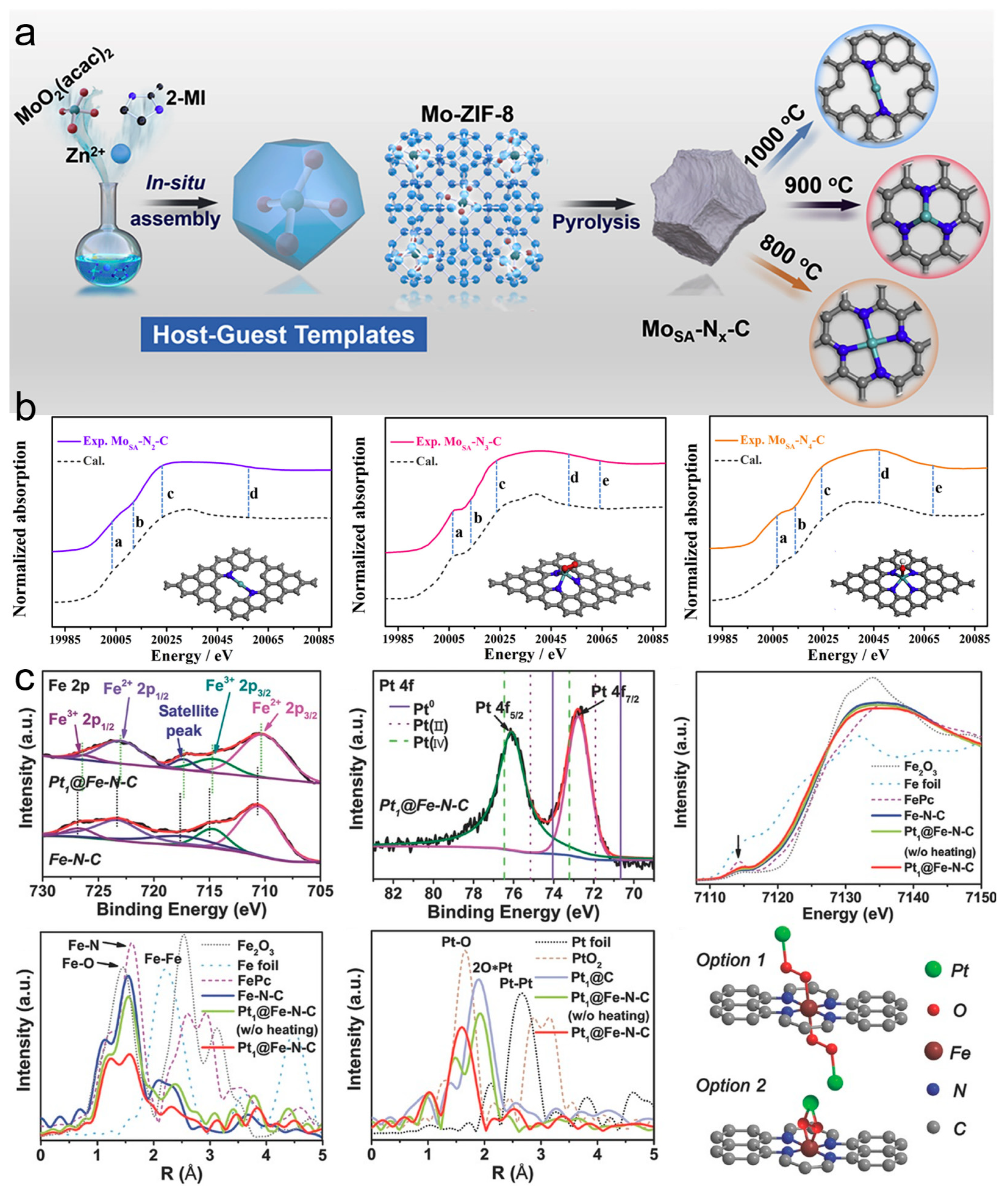 Nanoenergyadv 03 00004 g011