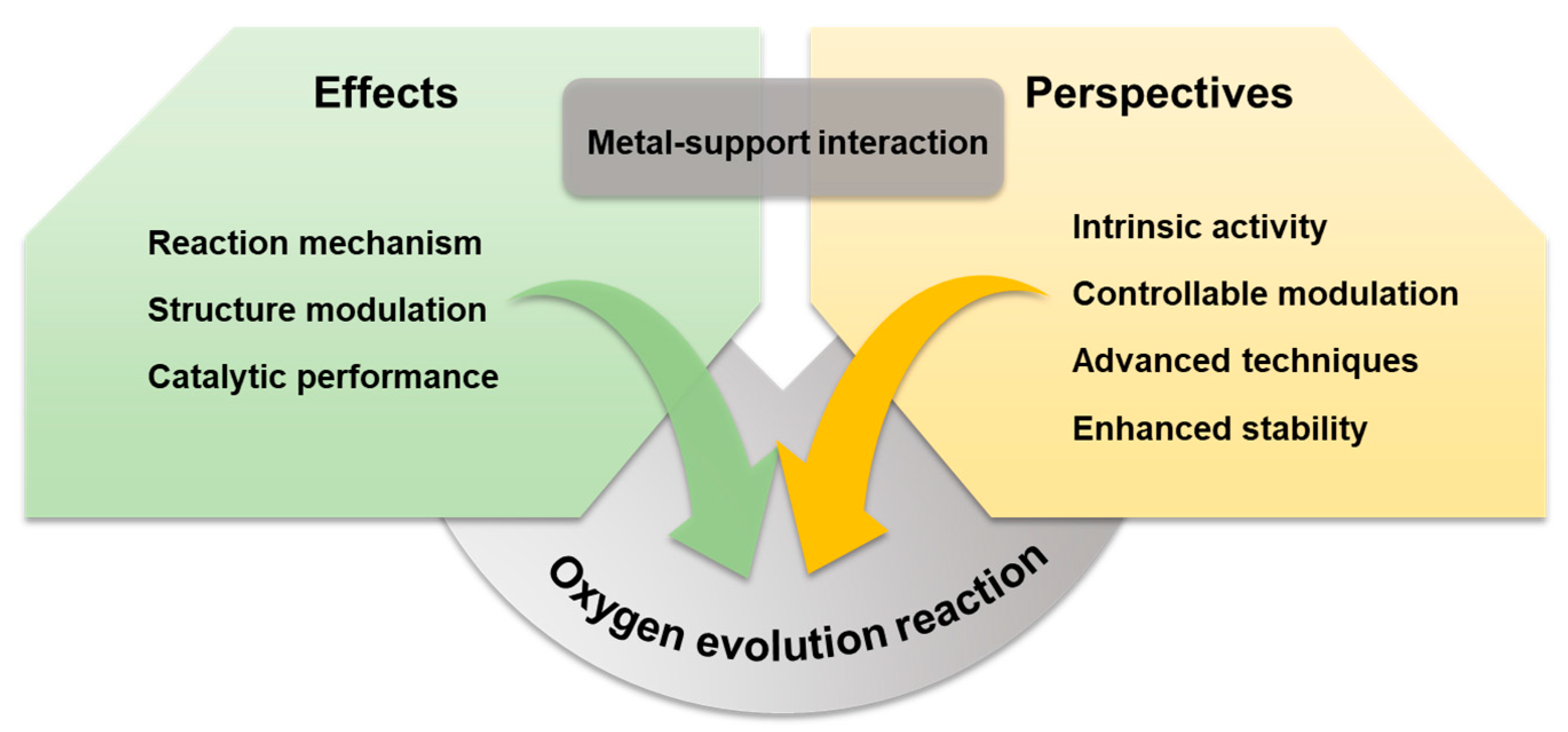 Nanoenergyadv 03 00004 g012