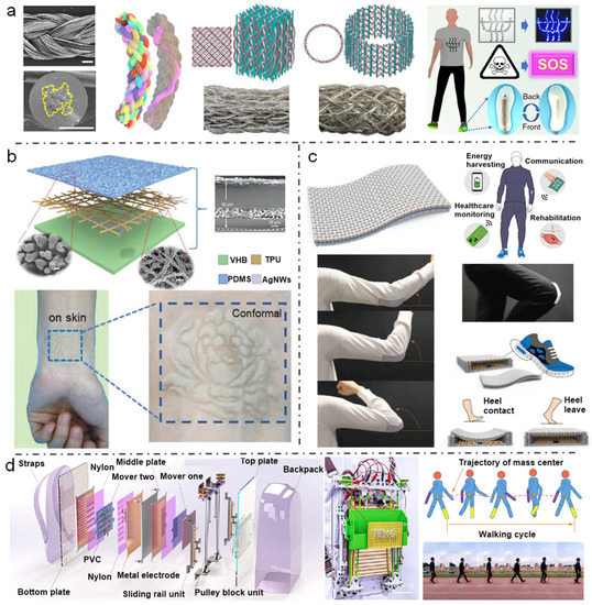 Nanoenergy Advances Free FullText Evolution of MicroNano Energy