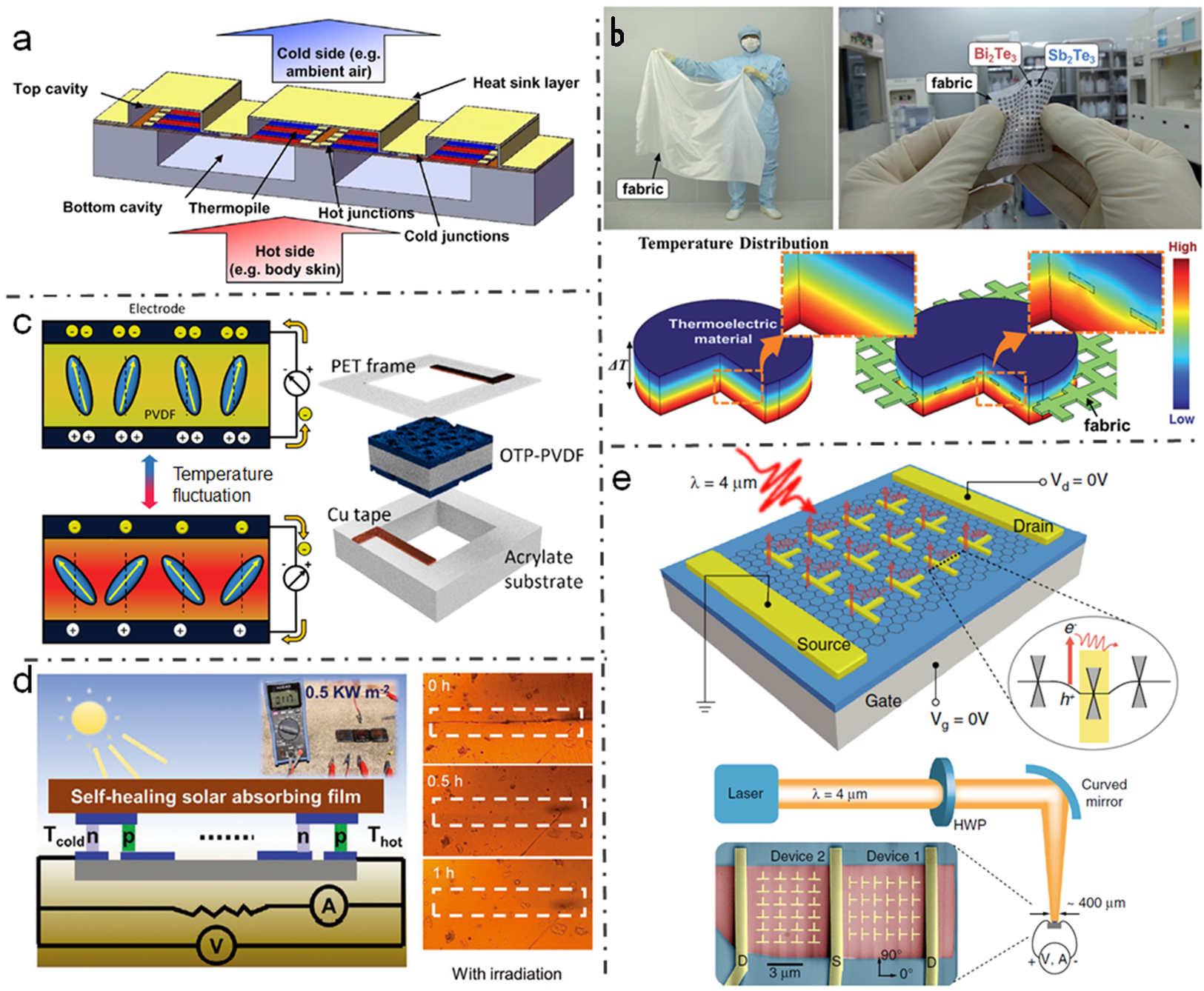 Nanoenergyadv 03 00006 g005 Nanoenergyadv 03 00006 g005