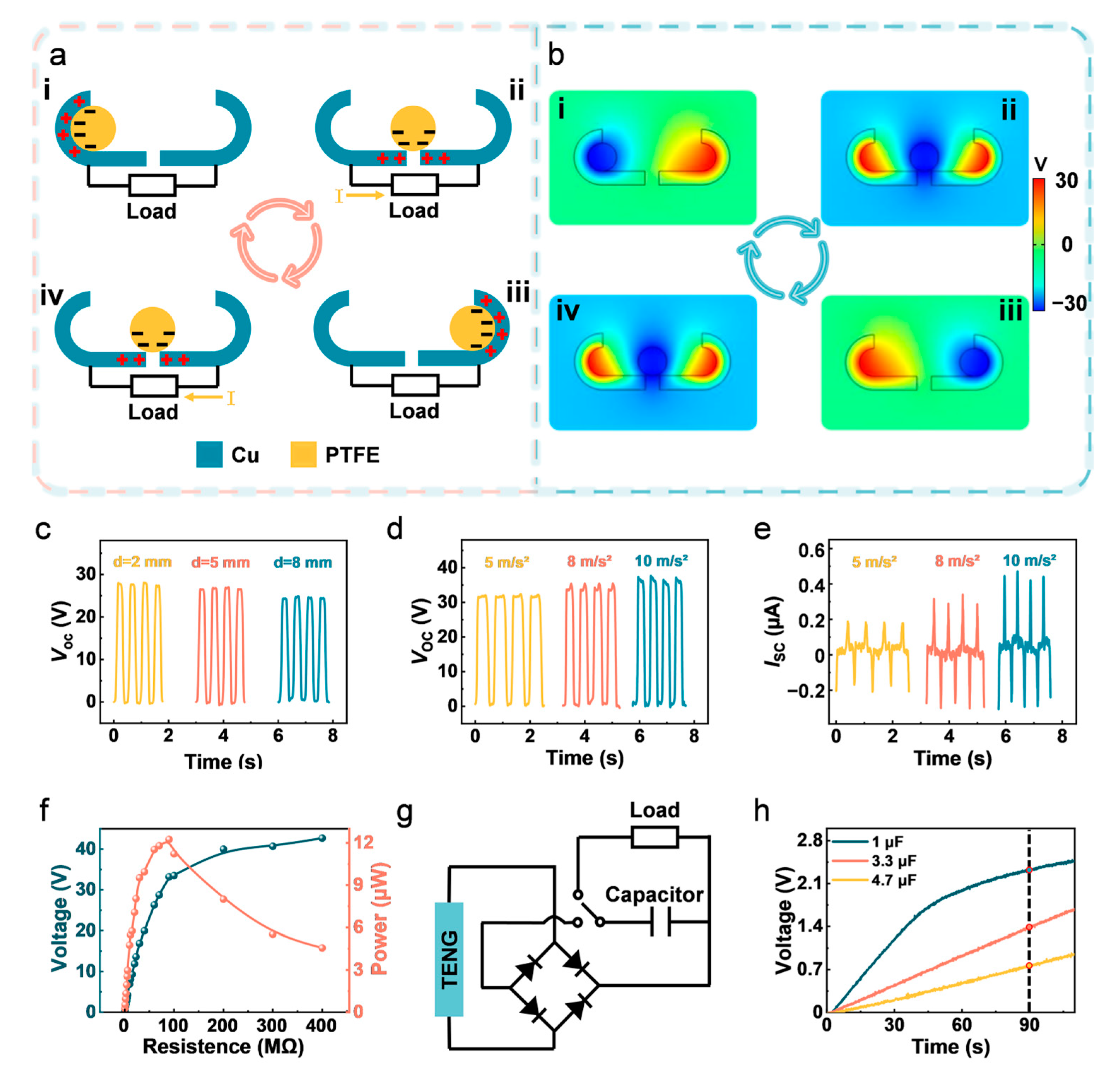 Nanoenergyadv 03 00007 g002 550