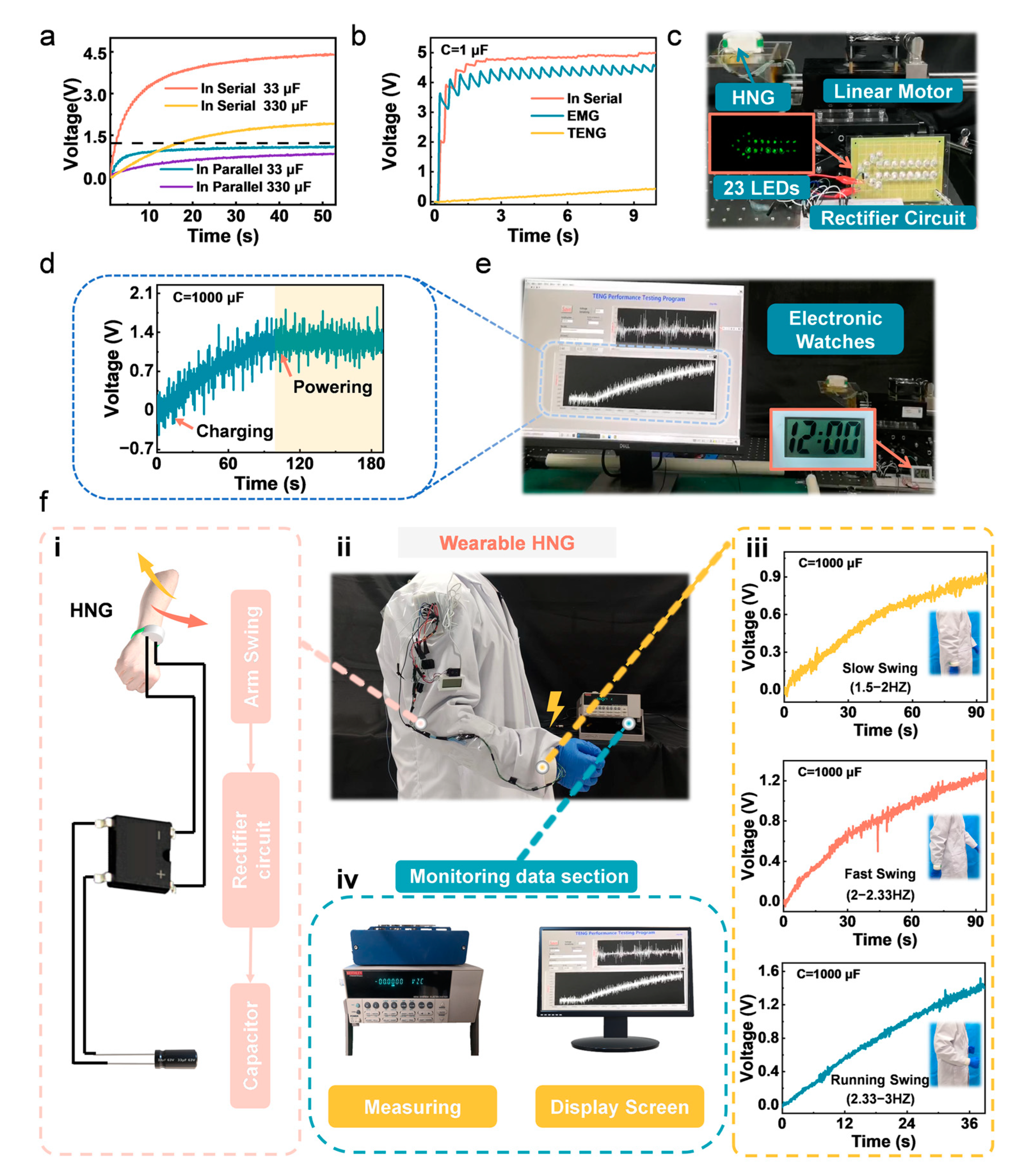 Nanoenergyadv 03 00007 g004 550
