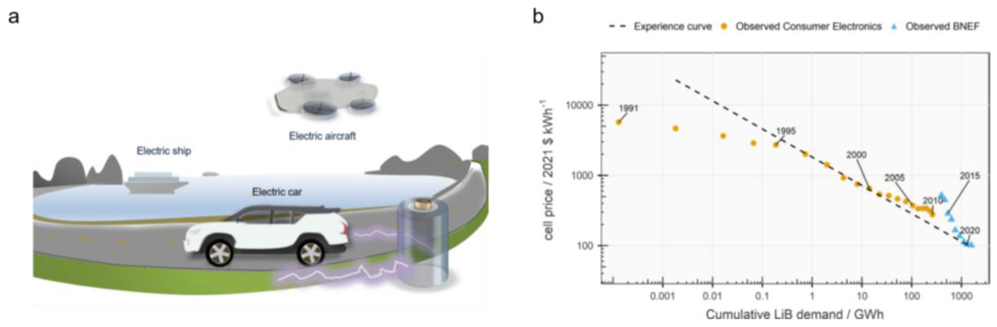 Nanoenergyadv 03 00008 g001 Nanoenergyadv 03 00008 g001