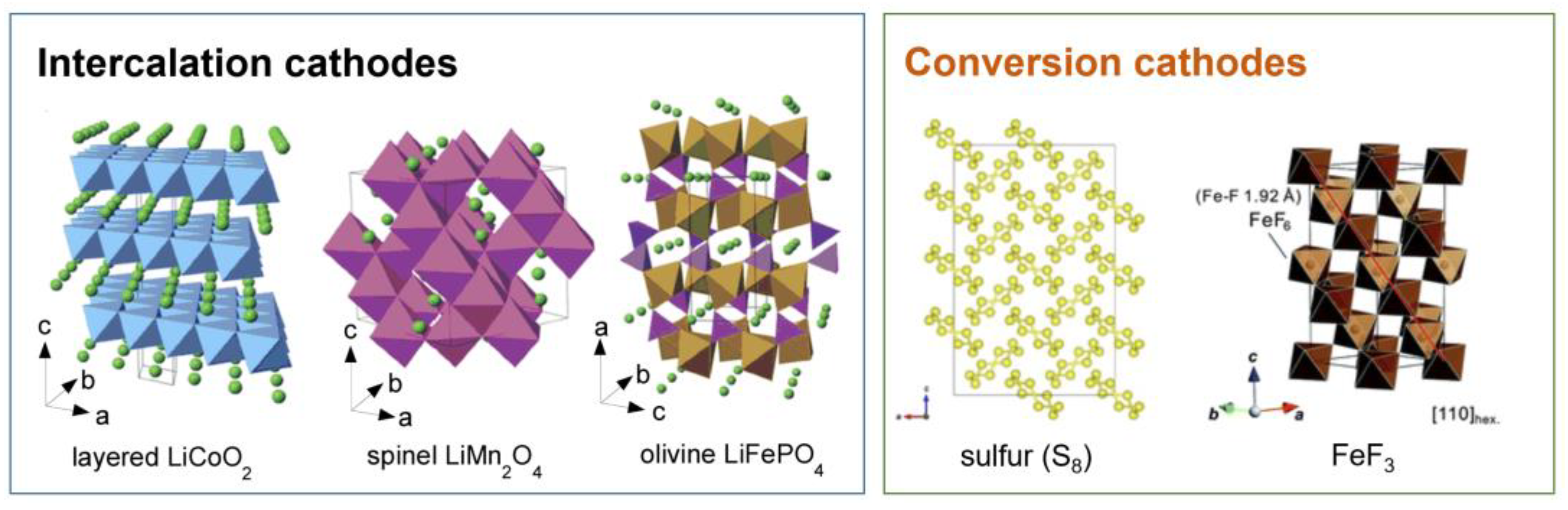 Nanoenergyadv 03 00008 g002 Nanoenergyadv 03 00008 g002
