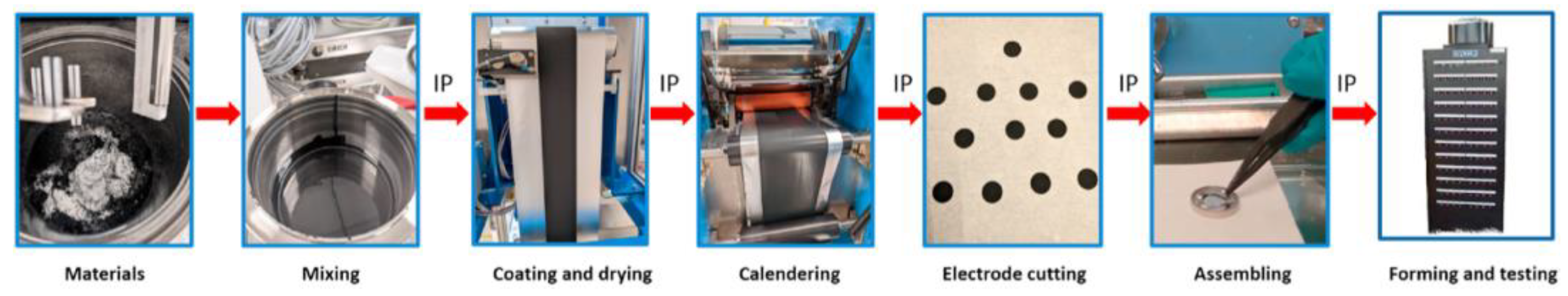 Nanoenergyadv 03 00008 g004 Nanoenergyadv 03 00008 g004