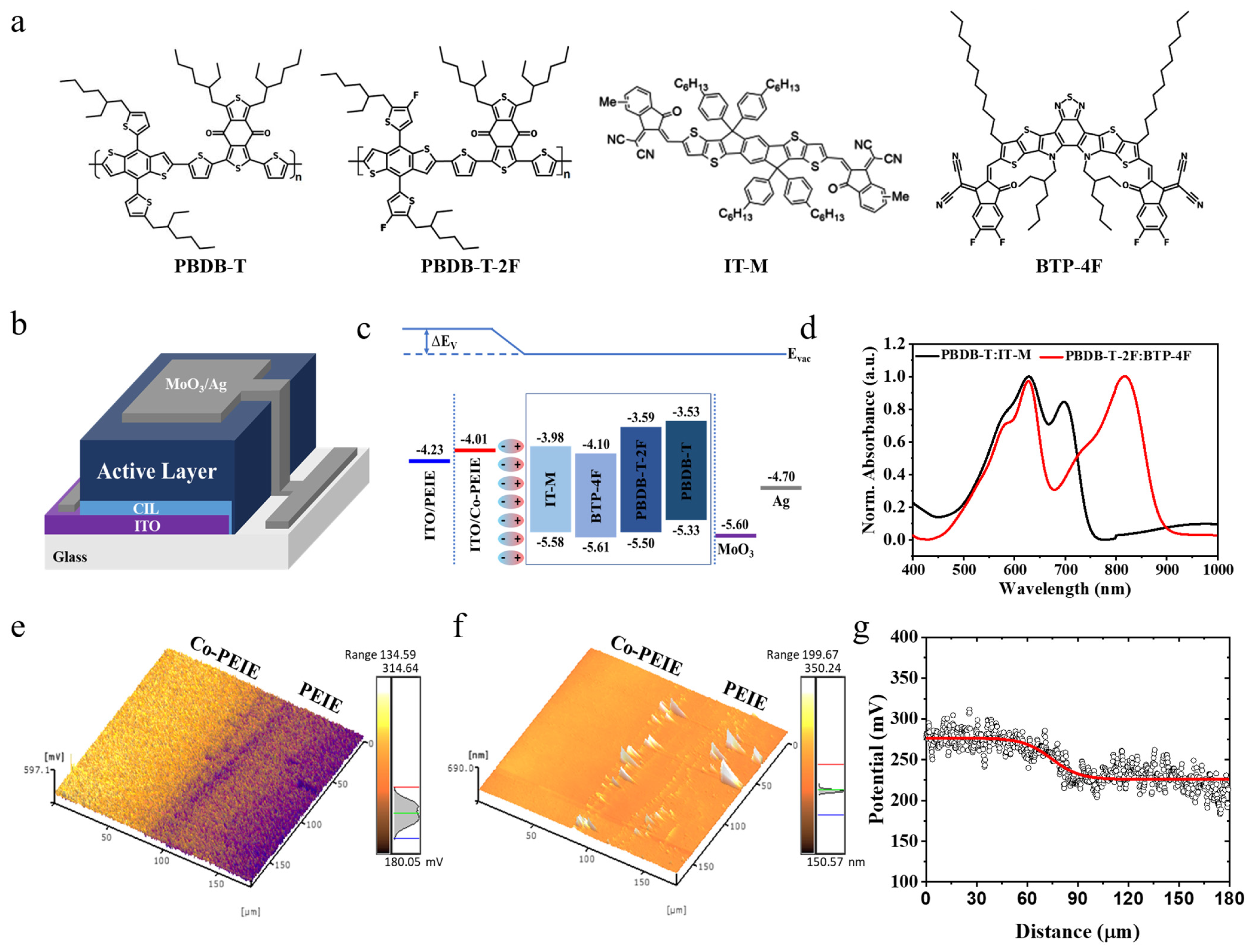 Nanoenergyadv 03 00009 g001