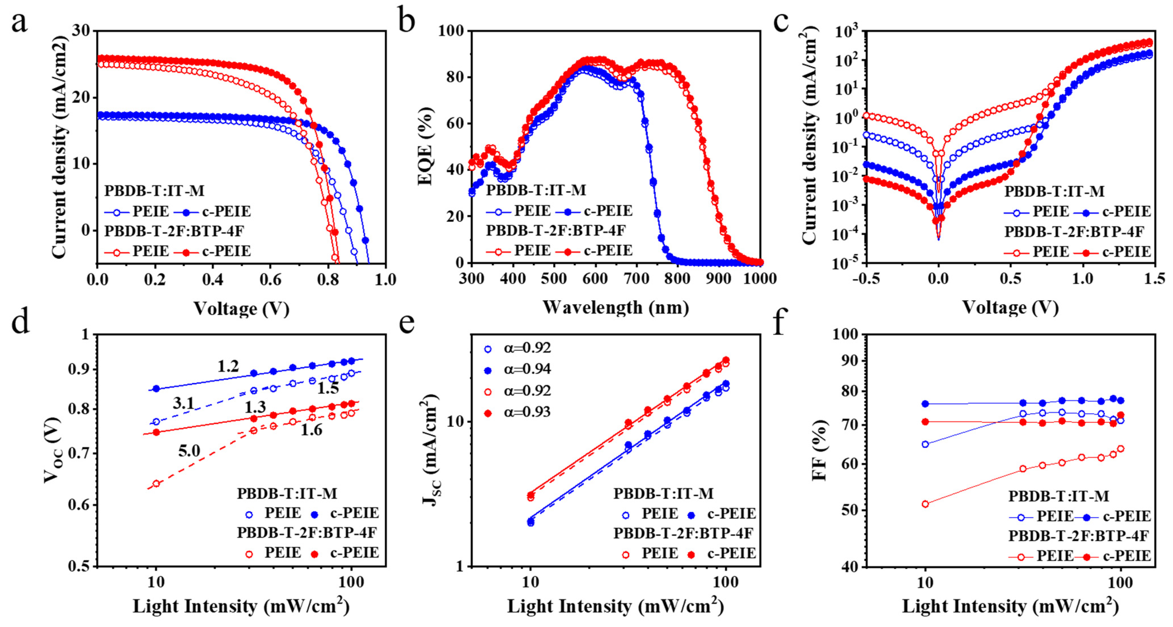 Nanoenergyadv 03 00009 g002