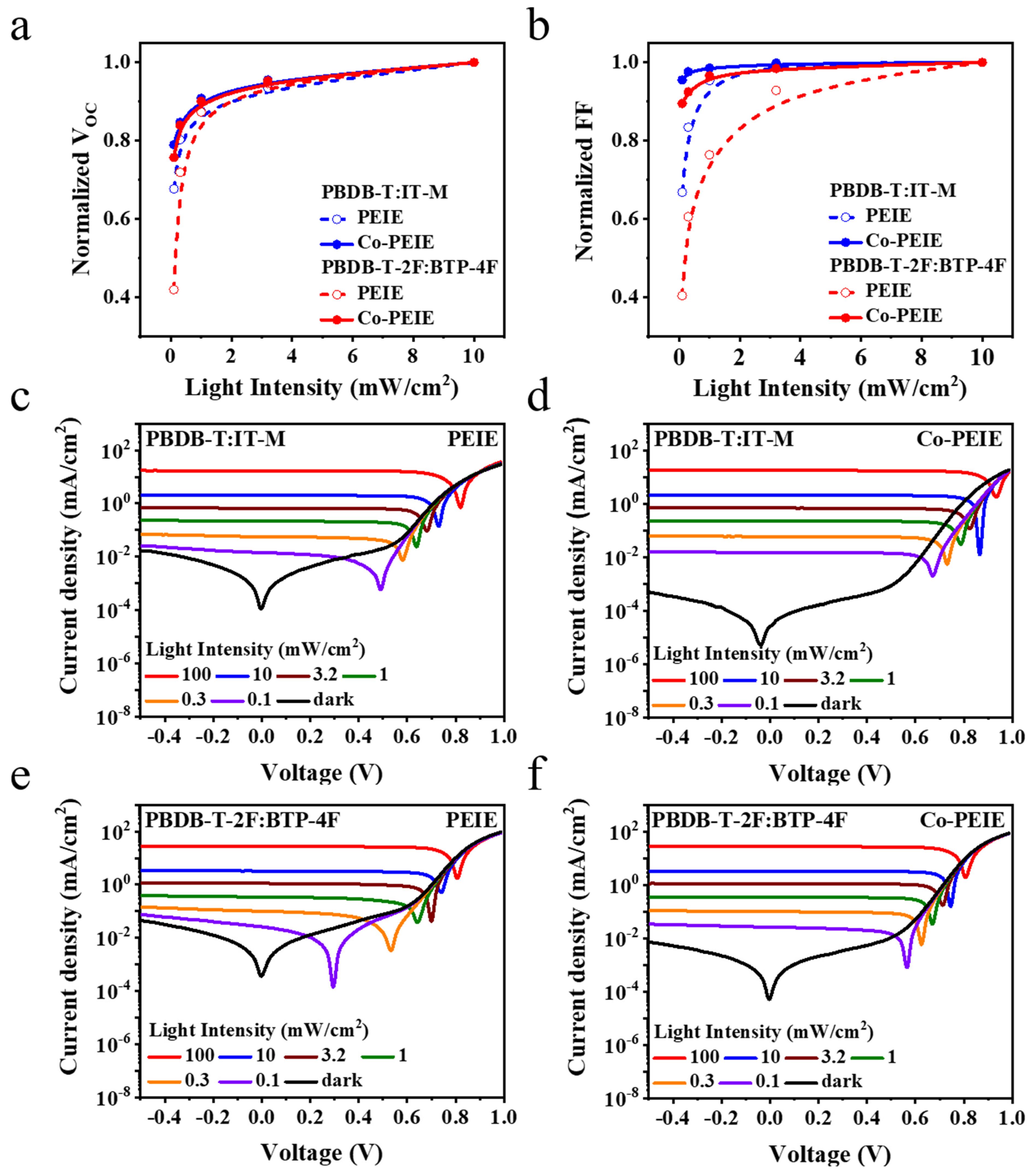 Nanoenergyadv 03 00009 g003
