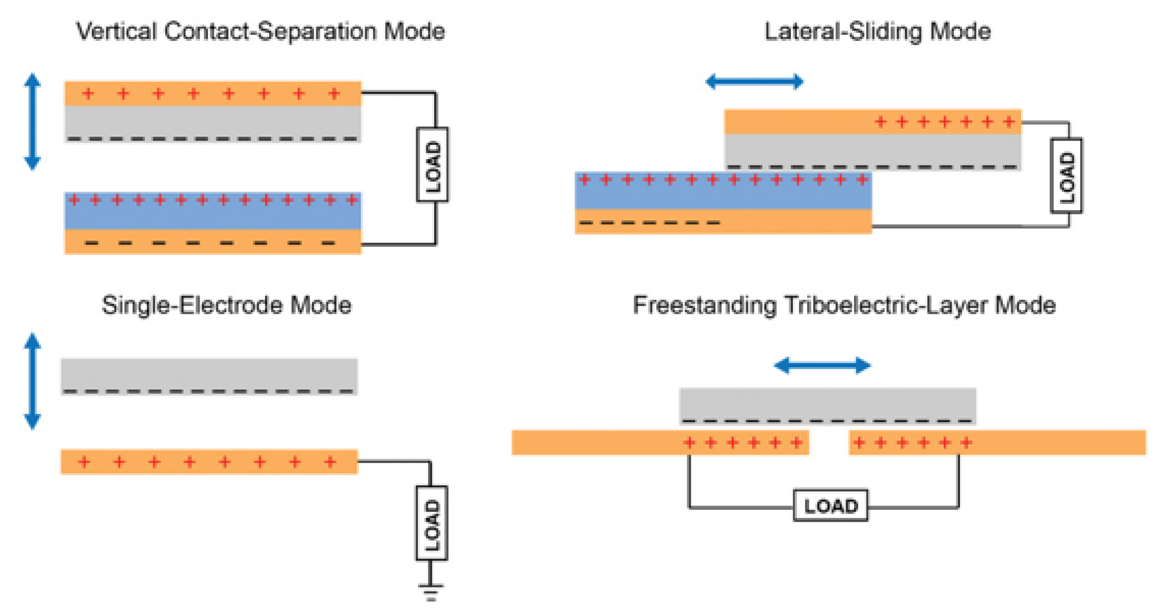 Nanoenergyadv 03 00010 g001 Nanoenergyadv 03 00010 g001