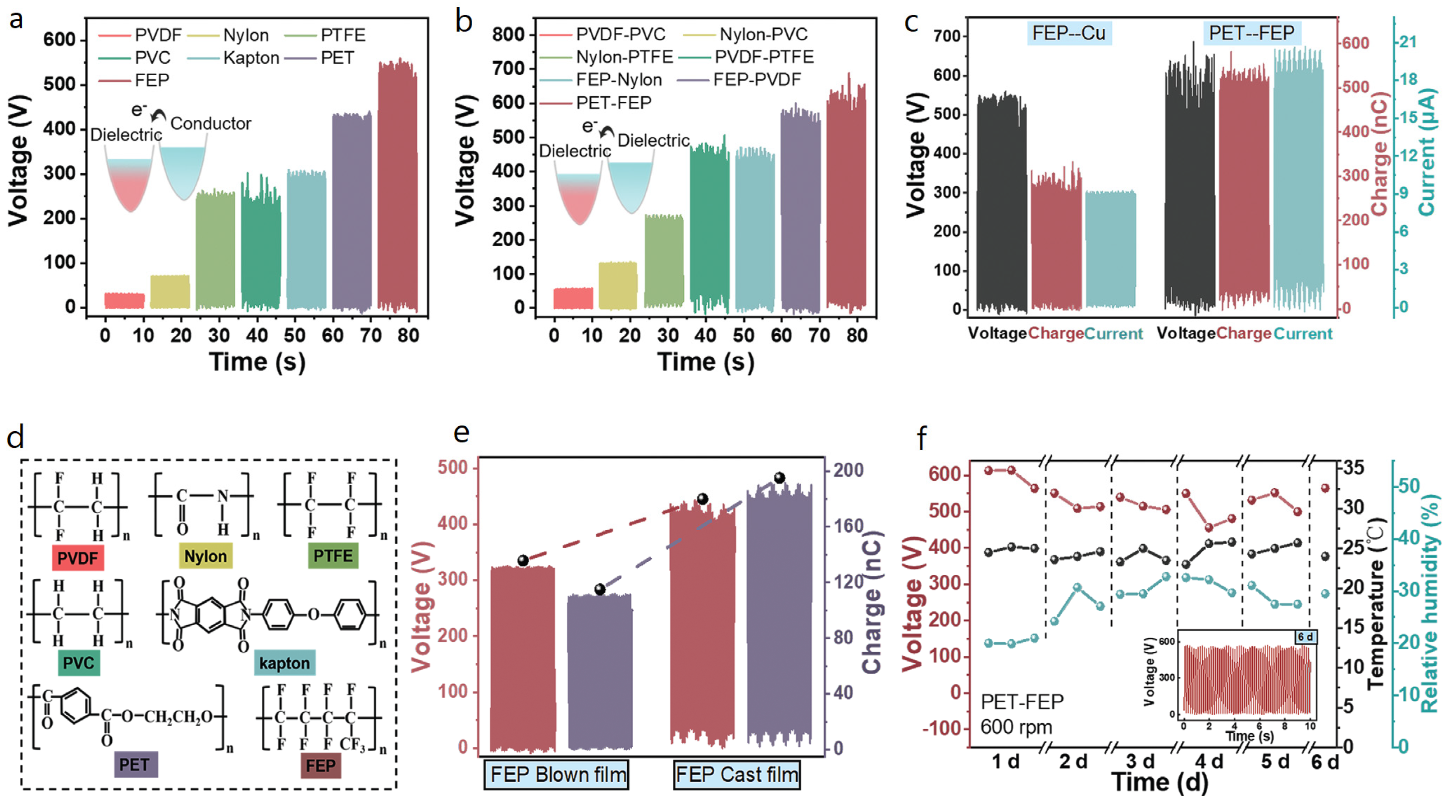 Nanoenergyadv 03 00010 g003 Nanoenergyadv 03 00010 g003