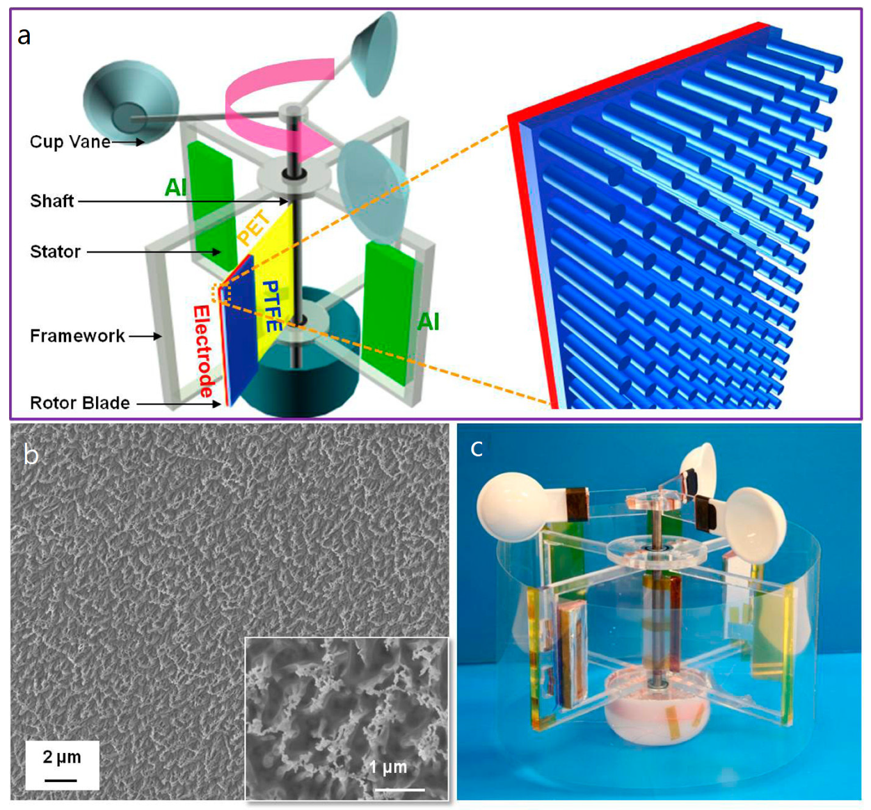 Nanoenergyadv 03 00010 g006 Nanoenergyadv 03 00010 g006