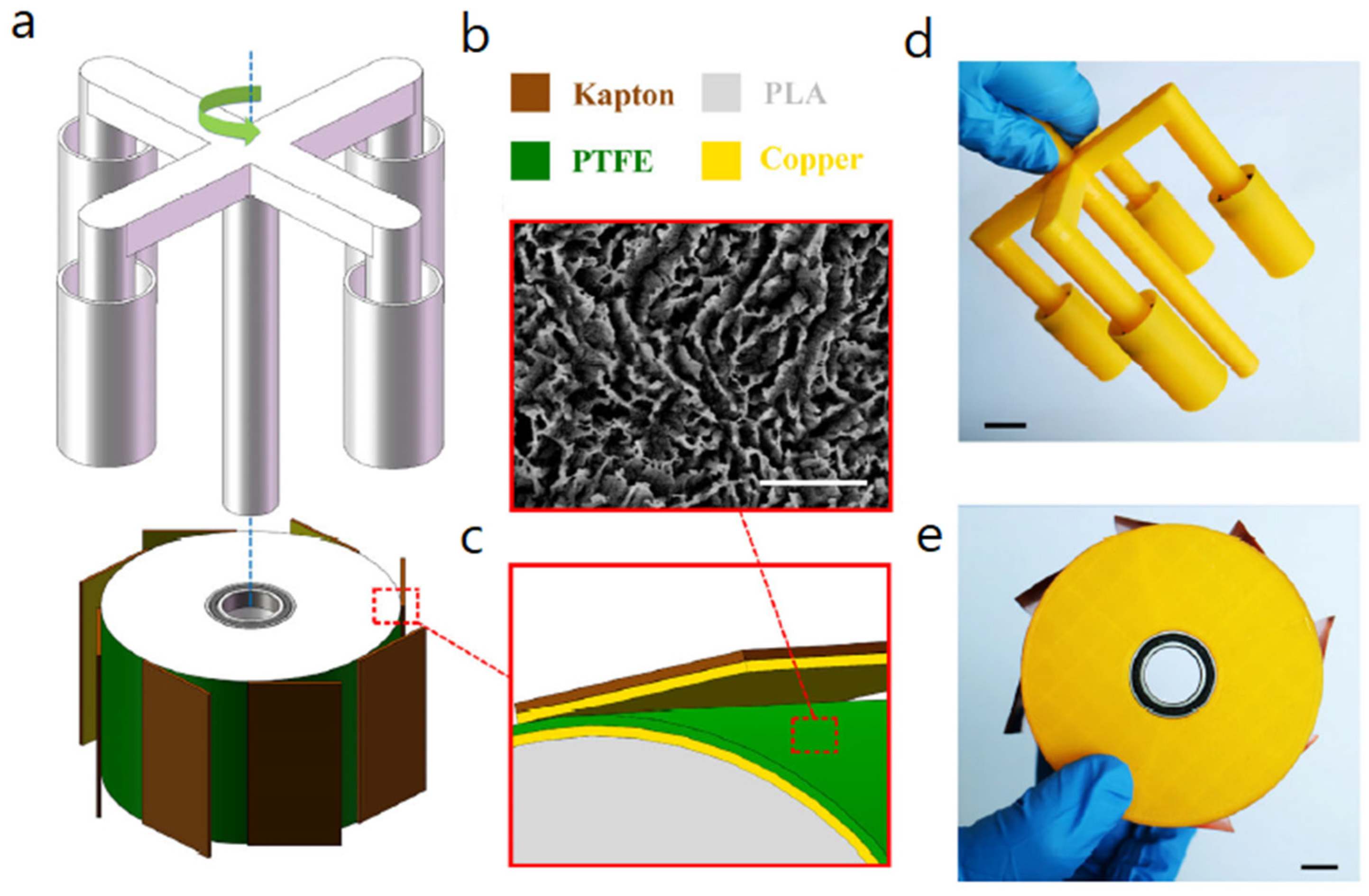 Nanoenergyadv 03 00010 g008 Nanoenergyadv 03 00010 g008